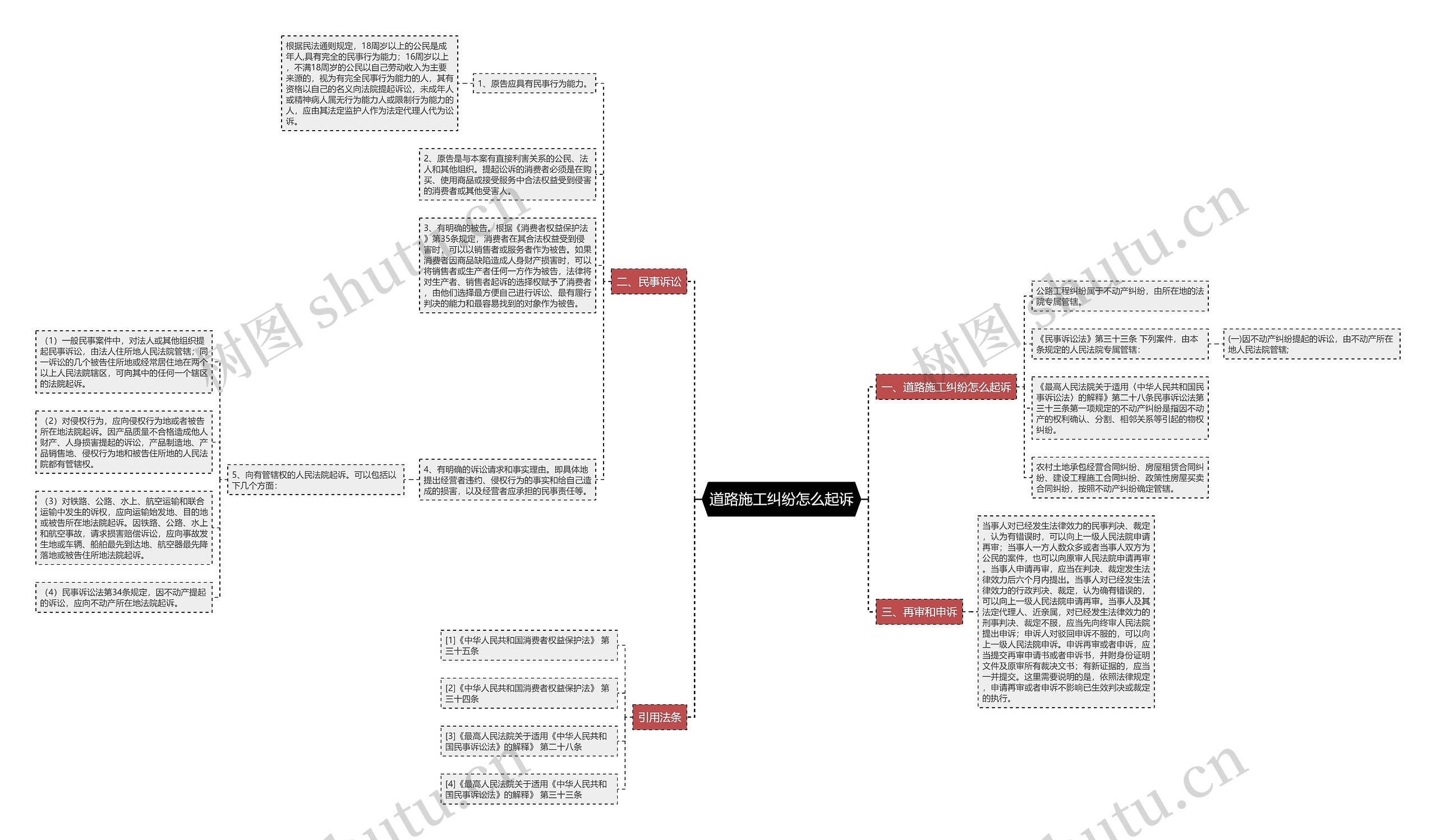 道路施工纠纷怎么起诉思维导图