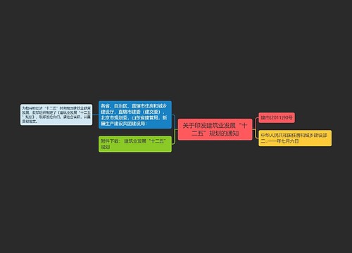 关于印发建筑业发展“十二五”规划的通知