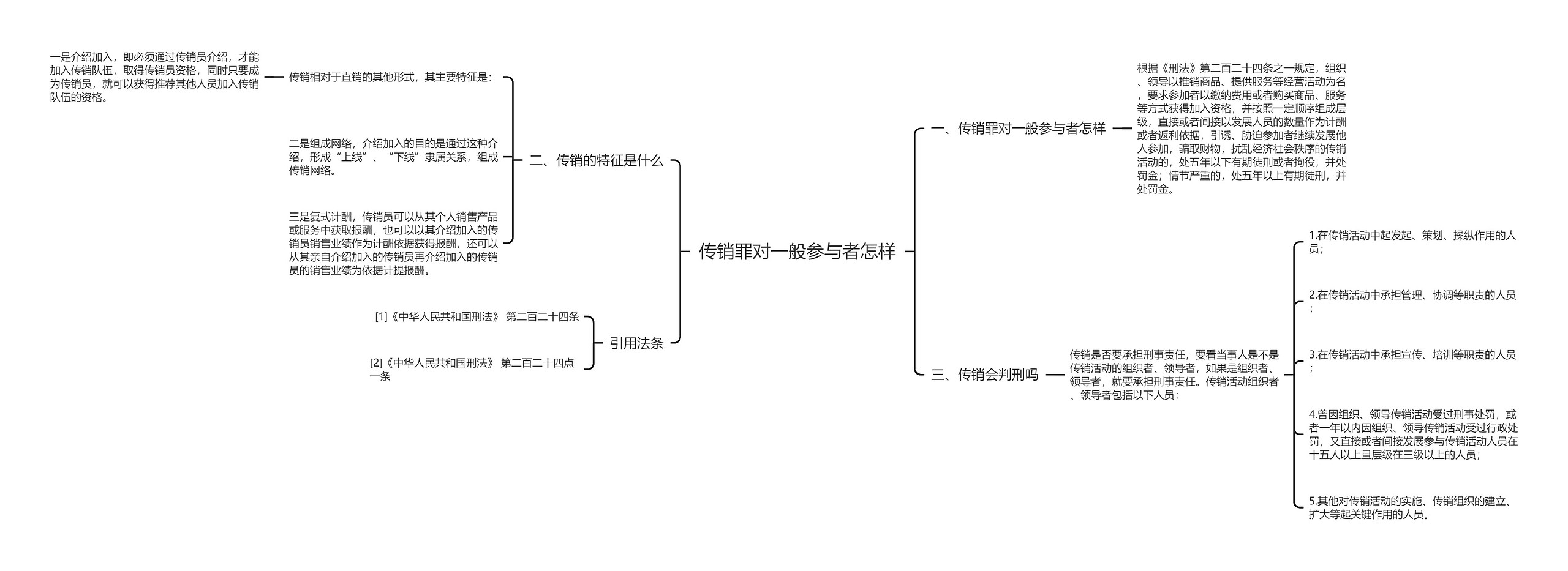 传销罪对一般参与者怎样思维导图