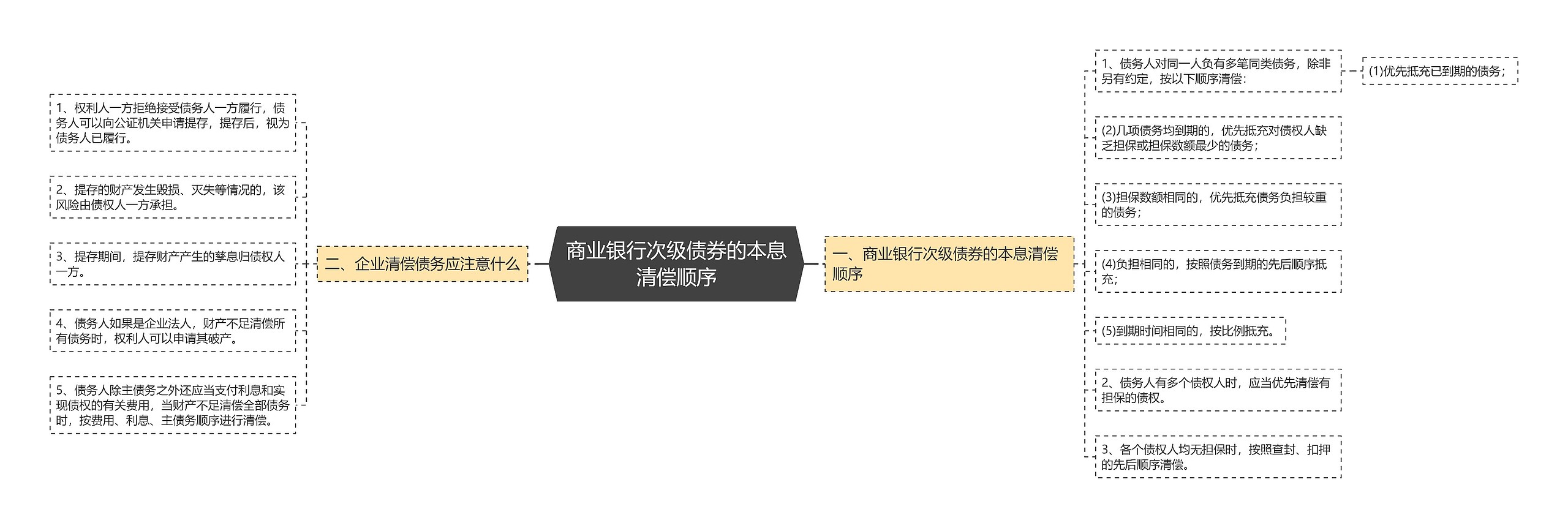 商业银行次级债券的本息清偿顺序 商业银行次级债券的本息清偿顺序