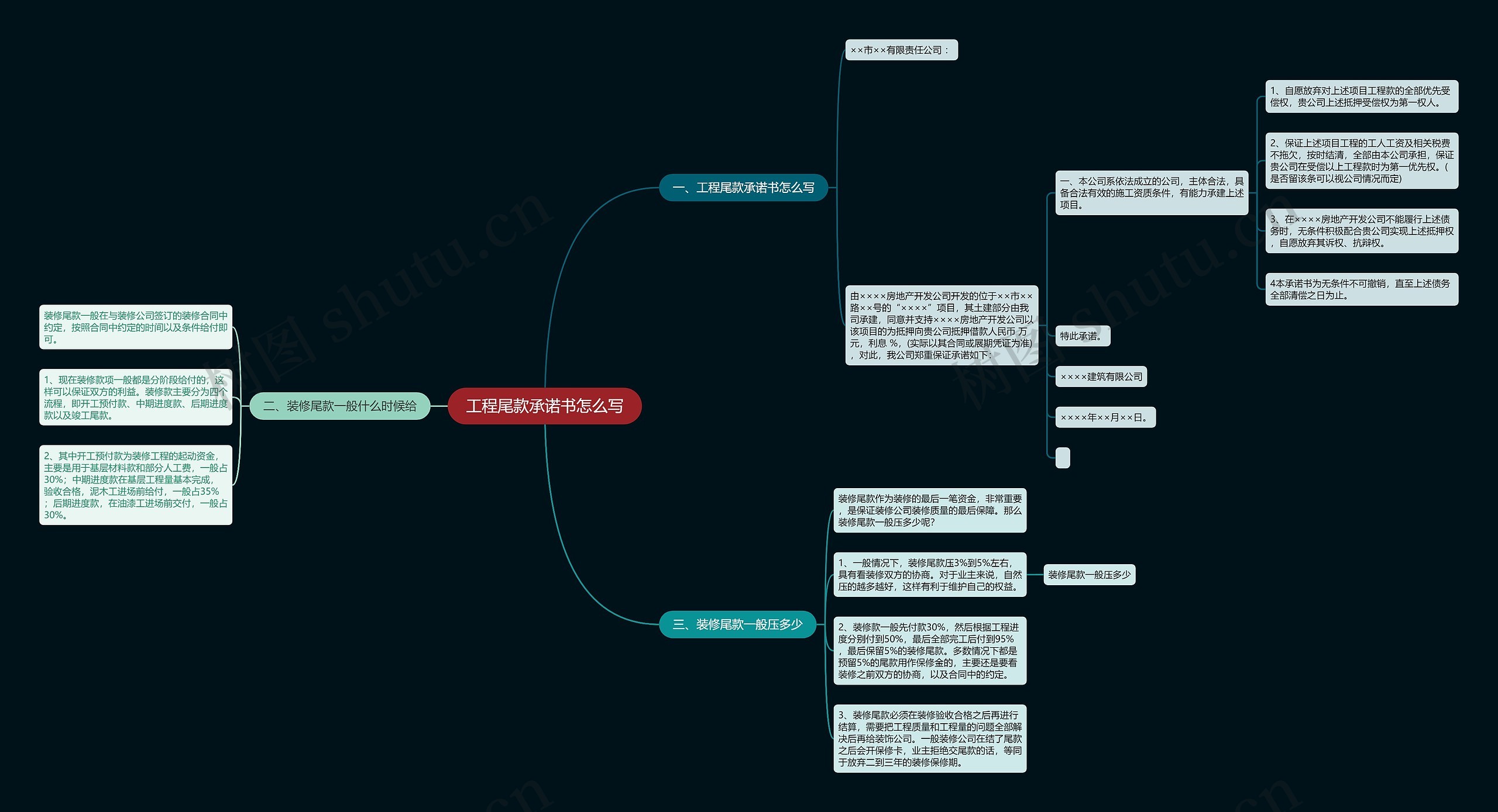 工程尾款承诺书怎么写思维导图