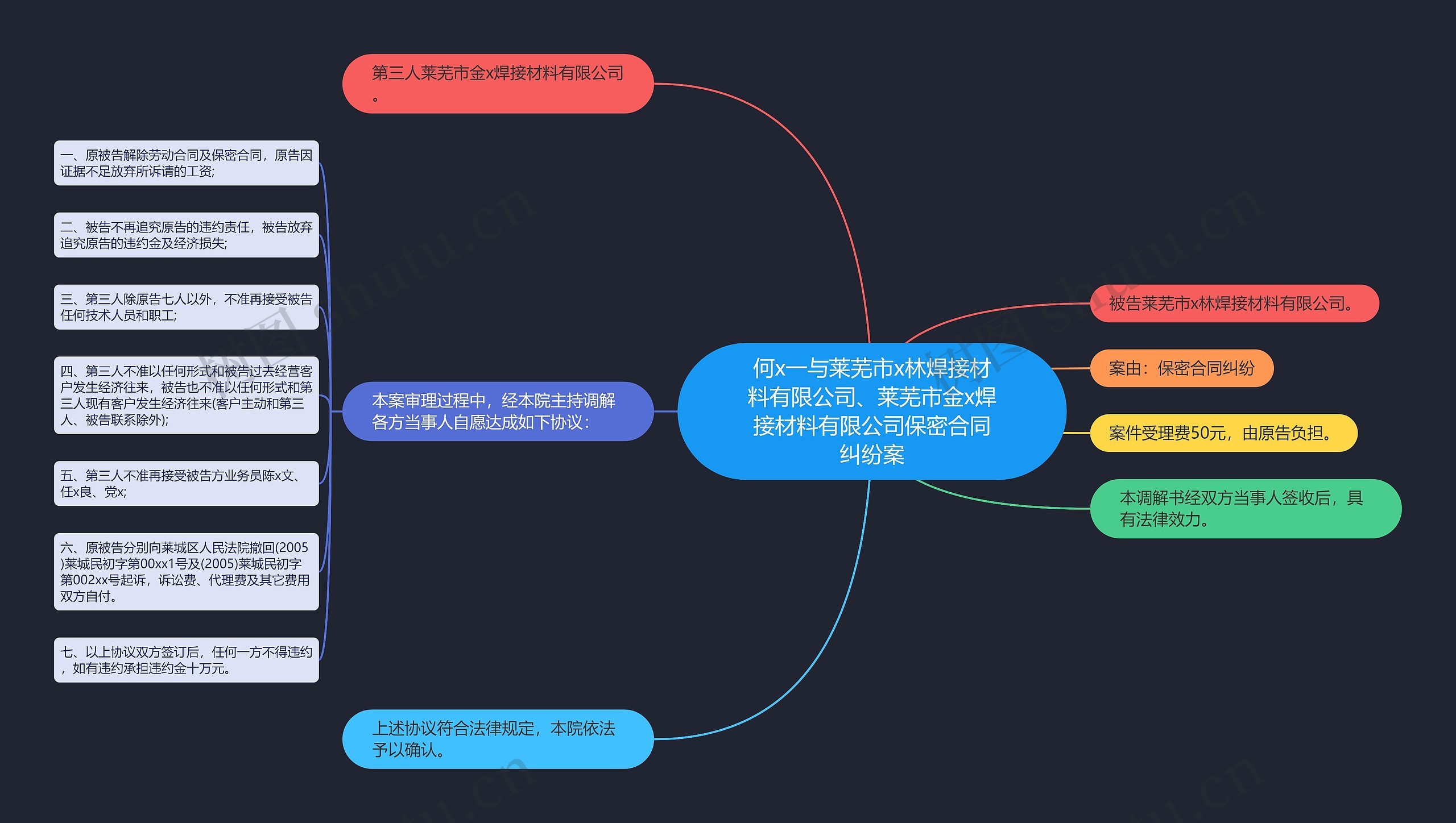 何x一与莱芜市x林焊接材料有限公司、莱芜市金x焊接材料有限公司保密合同纠纷案