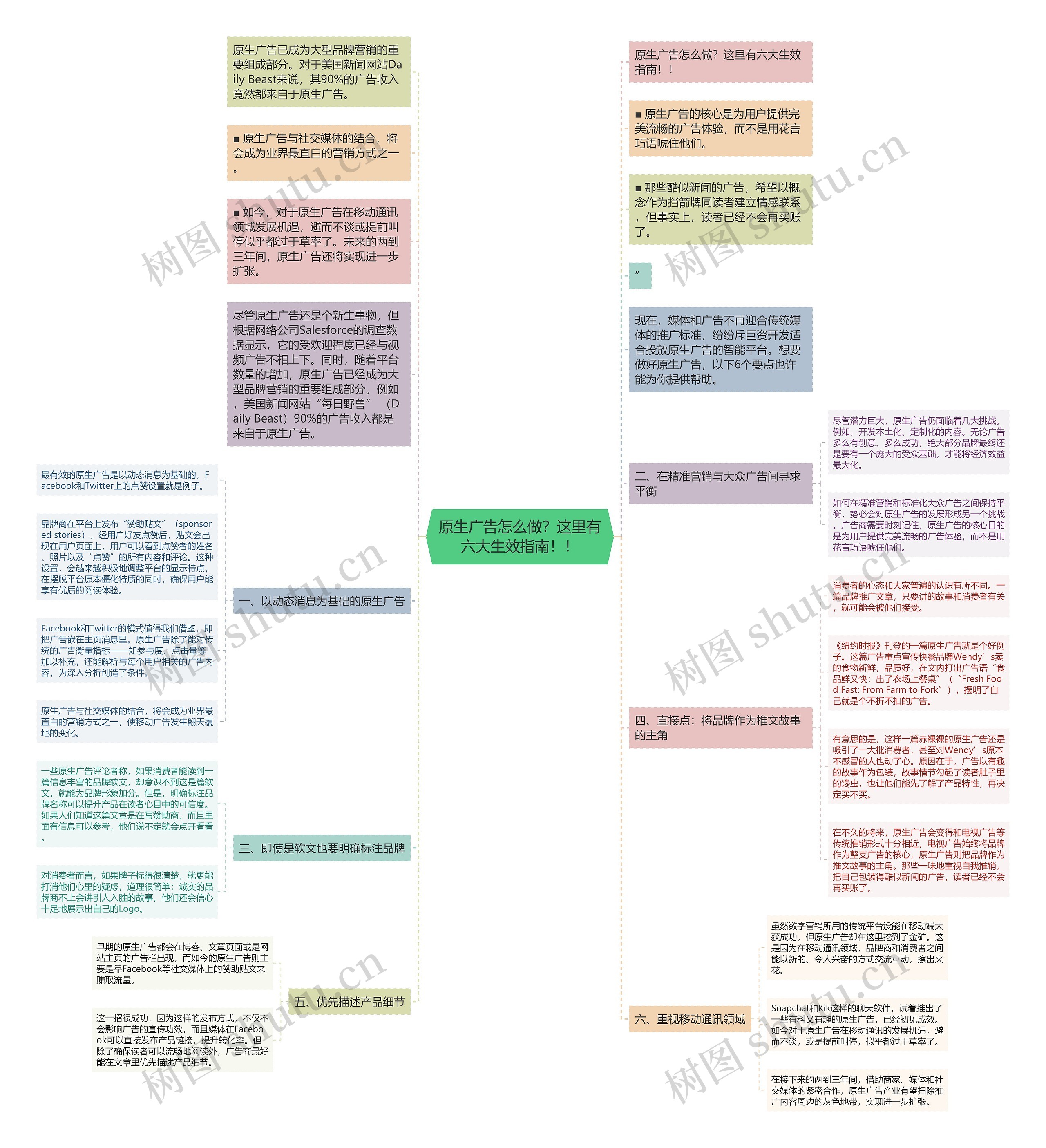 原生广告怎么做？这里有六大生效指南！！思维导图