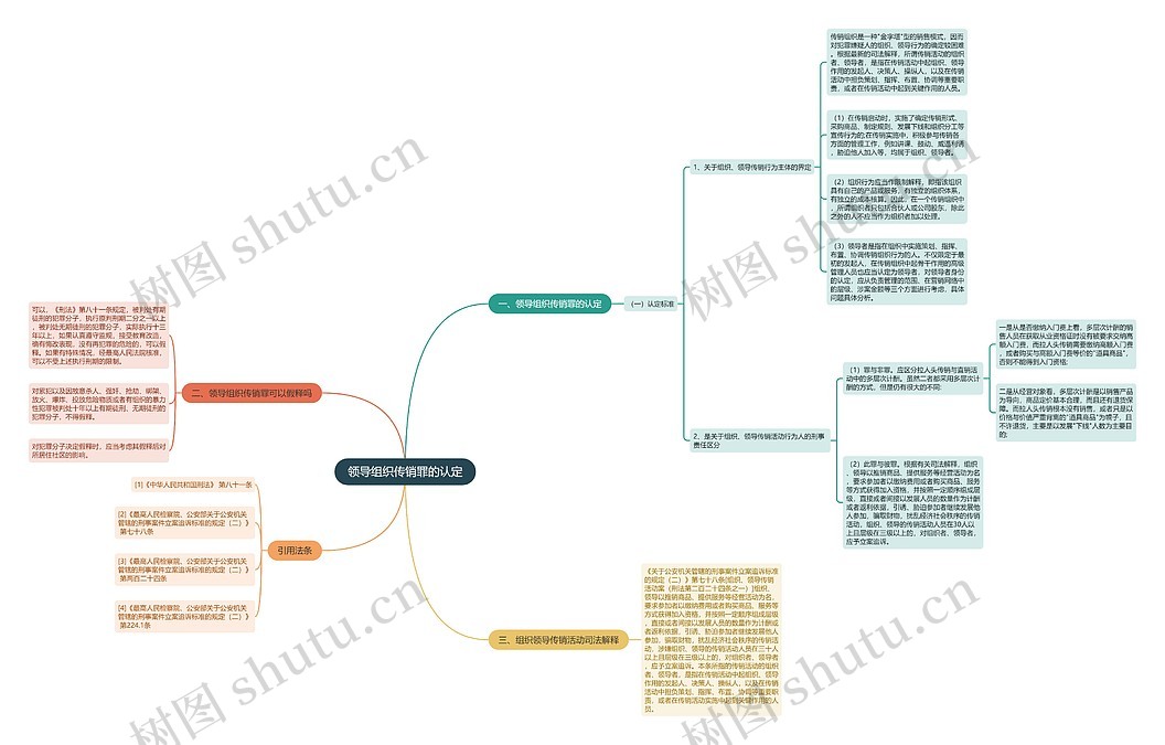 领导组织传销罪的认定思维导图_编号p8275763-TreeMind树图