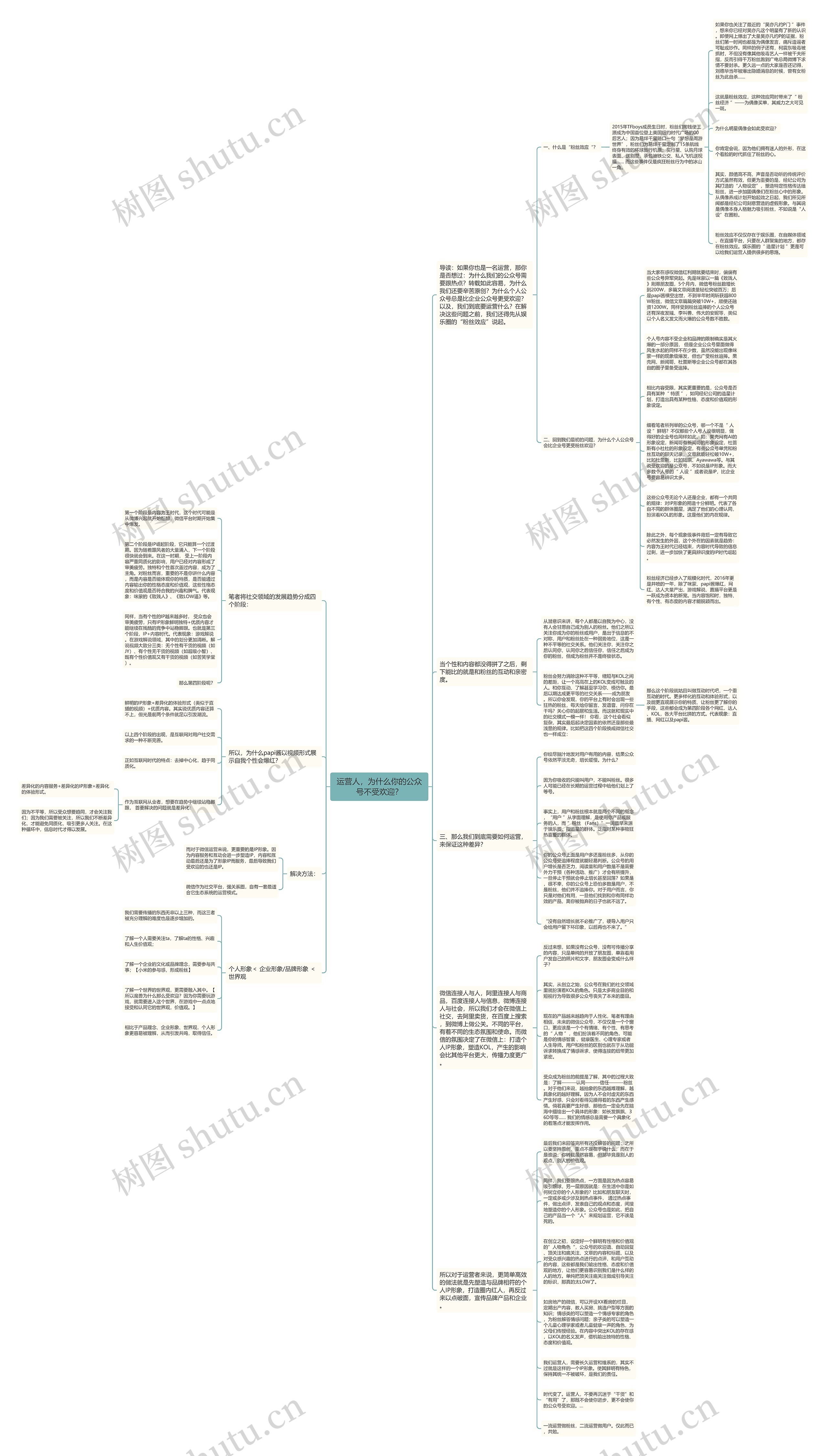 运营人，为什么你的公众号不受欢迎？思维导图