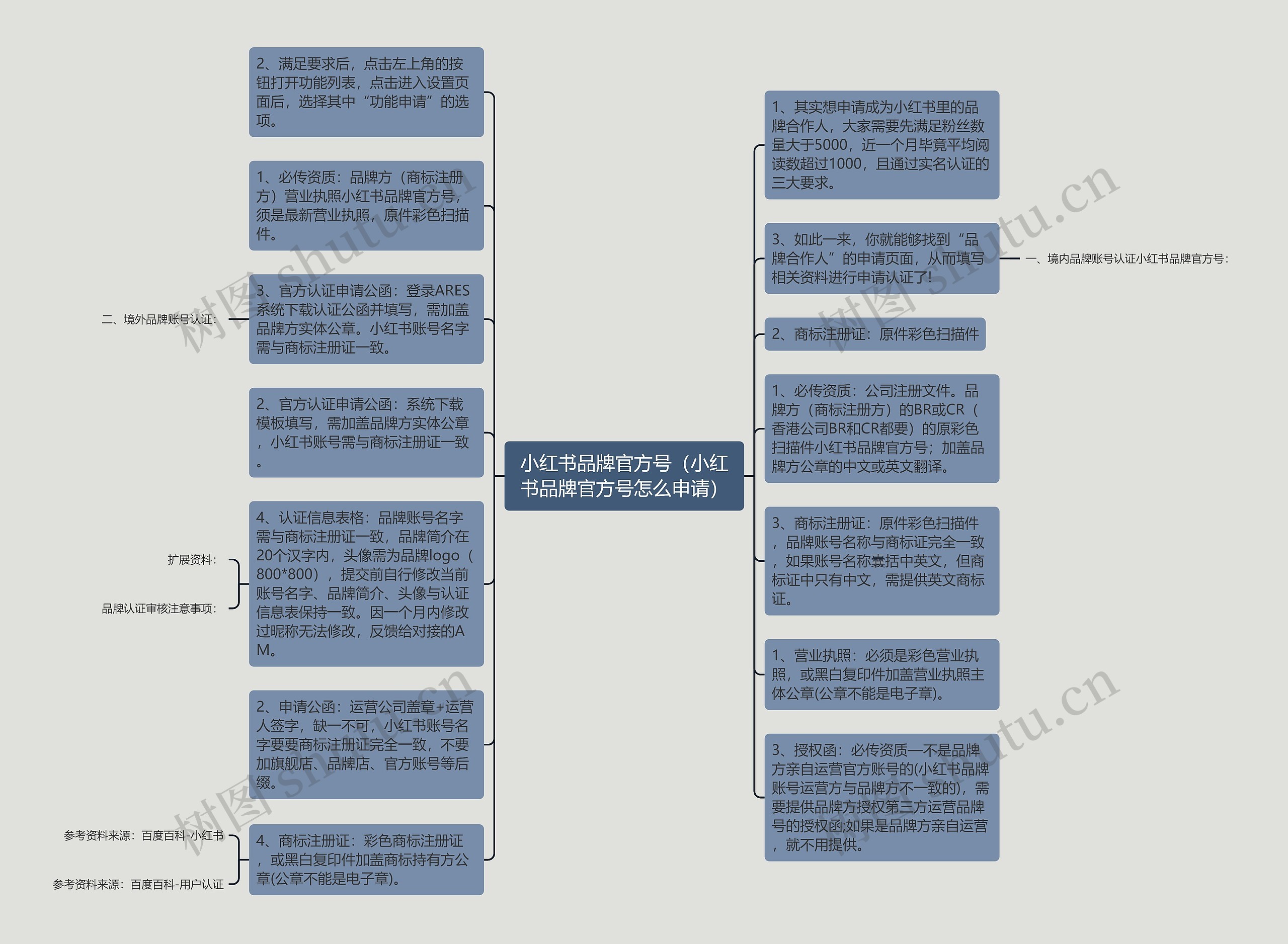 小红书品牌官方号（小红书品牌官方号怎么申请）