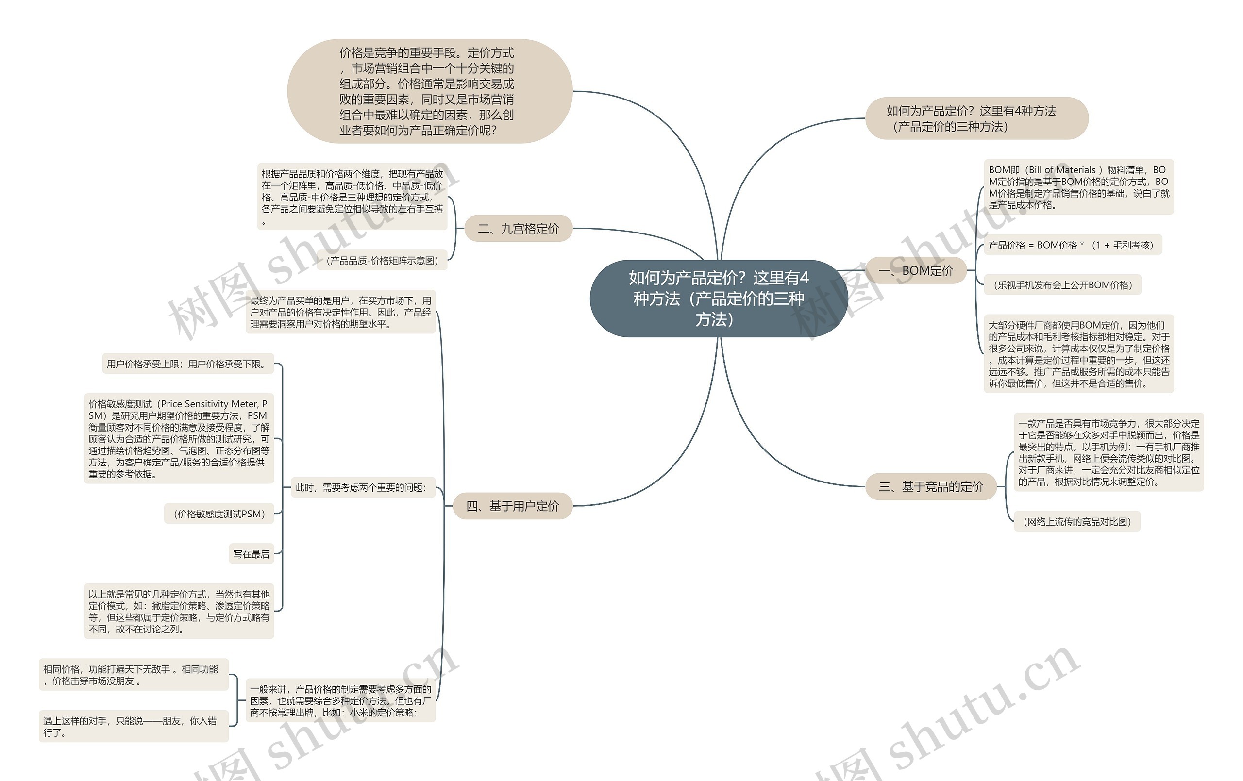 如何为产品定价？这里有4种方法（产品定价的三种方法）