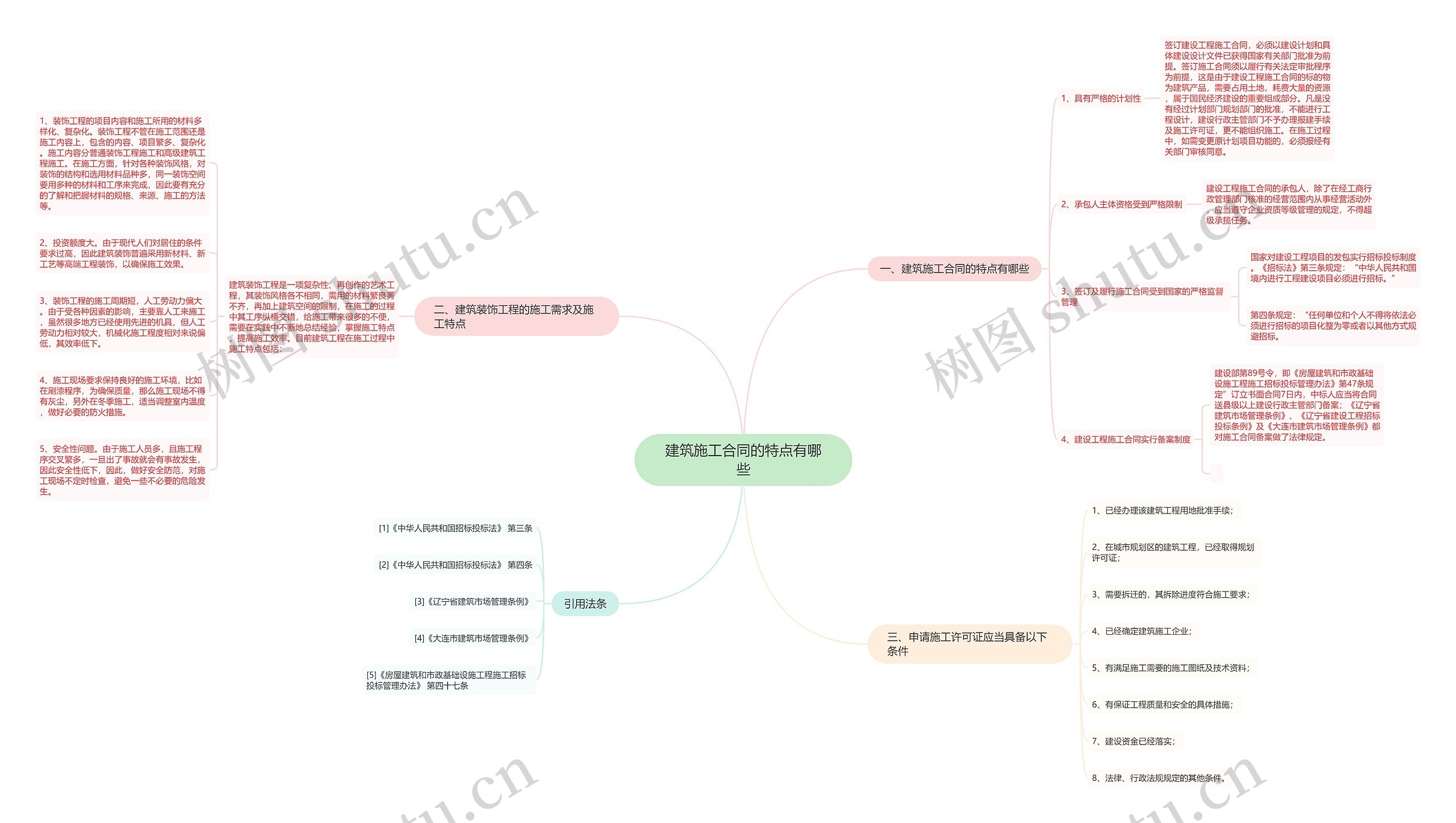 建筑施工合同的特点有哪些思维导图
