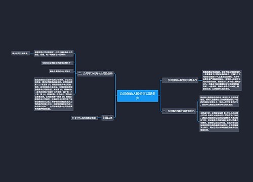公司创始人股份可以是多少
