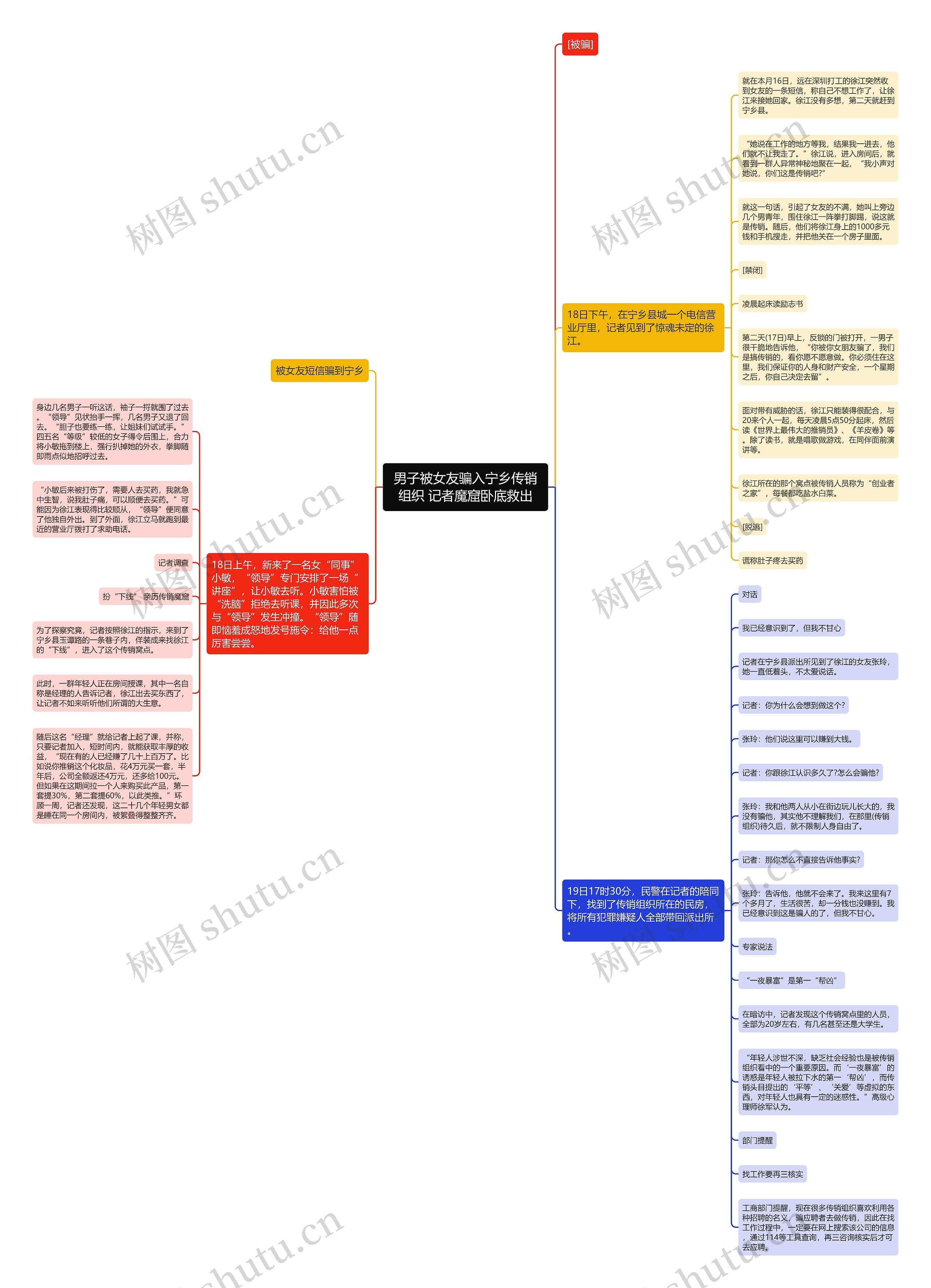 男子被女友骗入宁乡传销组织 记者魔窟卧底救出思维导图
