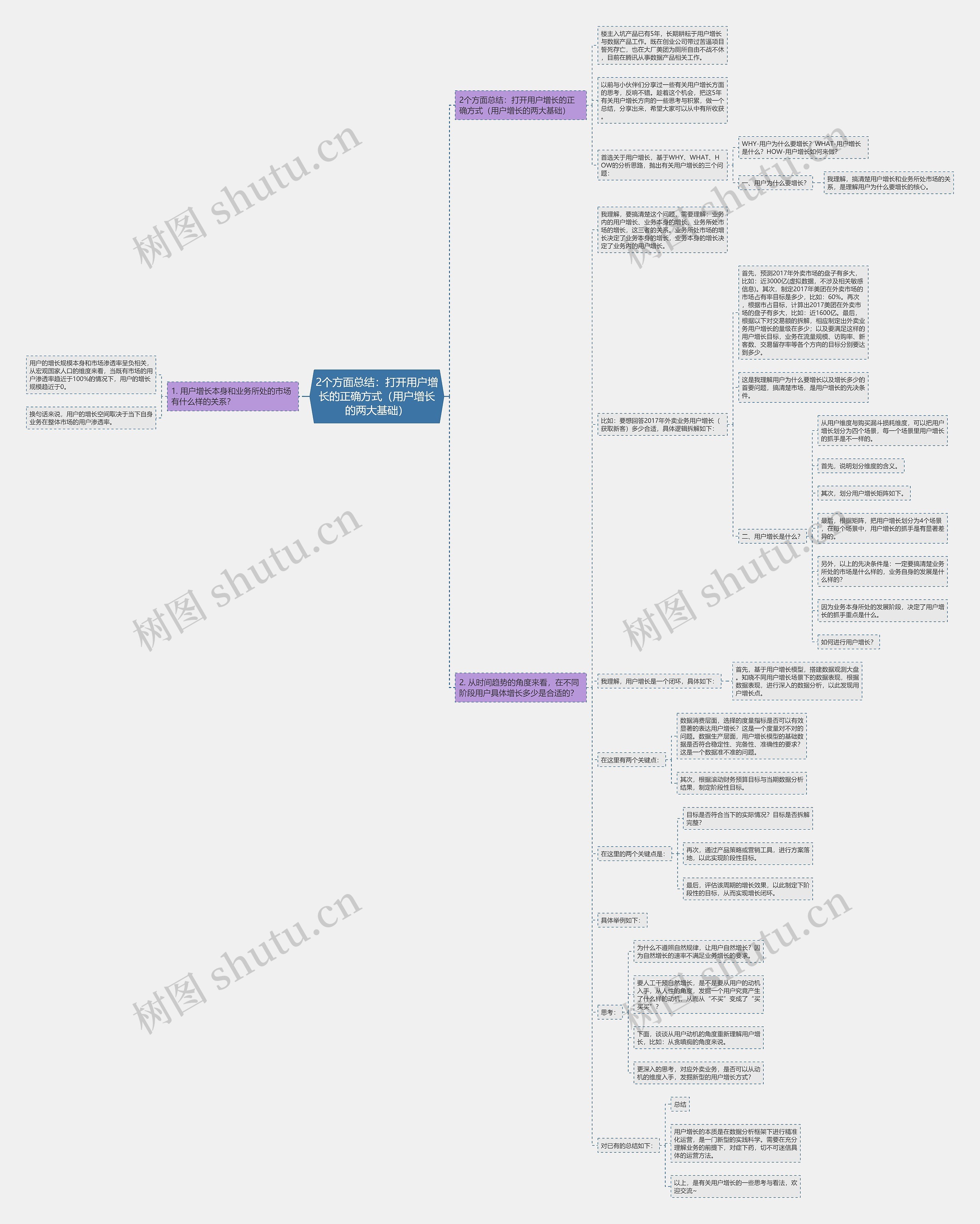 2个方面总结:打开用户增长的正确方式(用户增长的两大基础) 2个方面总结:打开用户增长的正确方式(用户增长的两大基础)