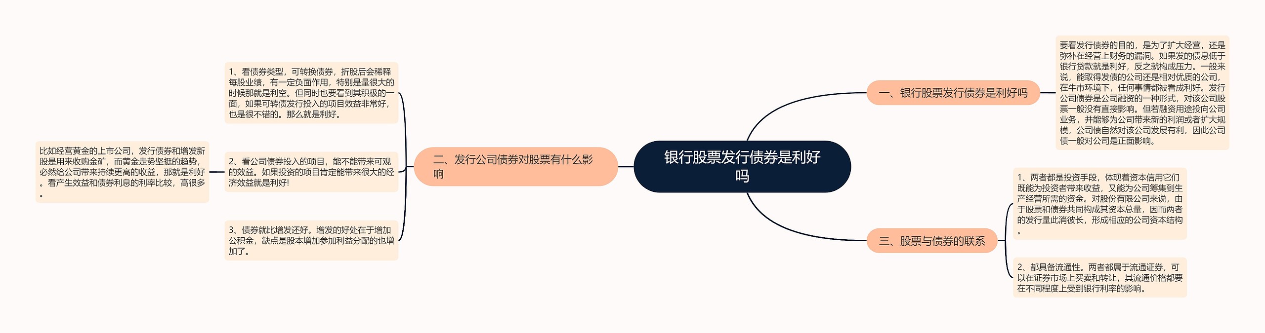 银行股票发行债券是利好吗 银行股票发行债券是利好吗