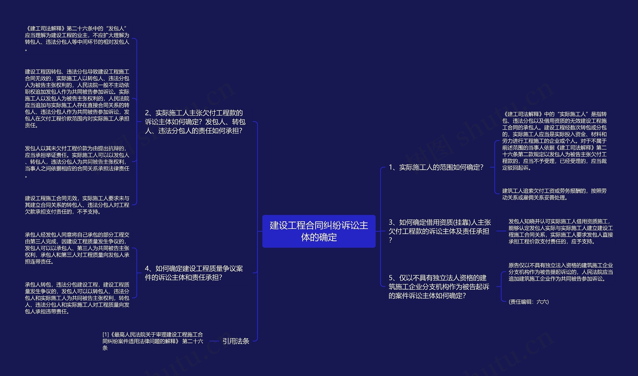 建设工程合同纠纷诉讼主体的确定思维导图