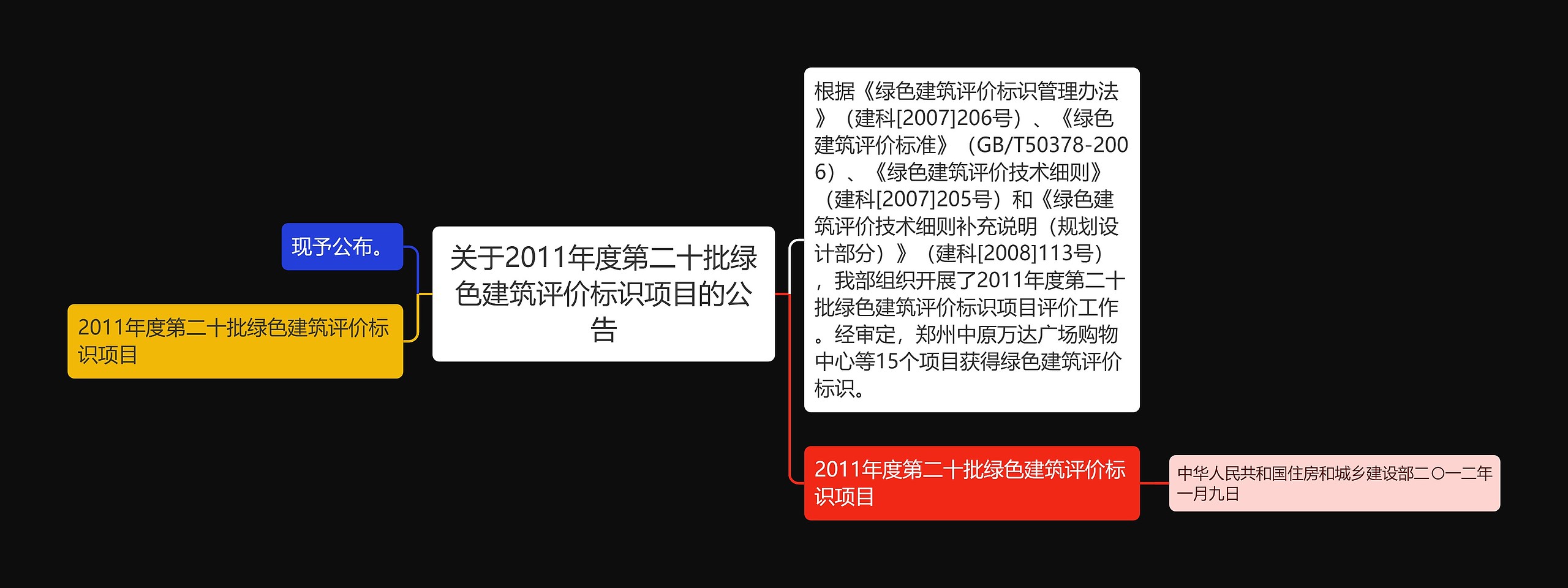 关于2011年度第二十批绿色建筑评价标识项目的公告思维导图