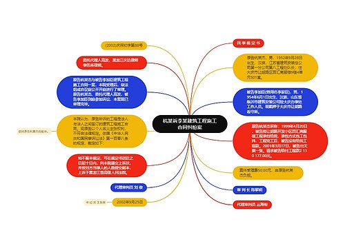 杭某诉李某建筑工程施工合同纠纷案