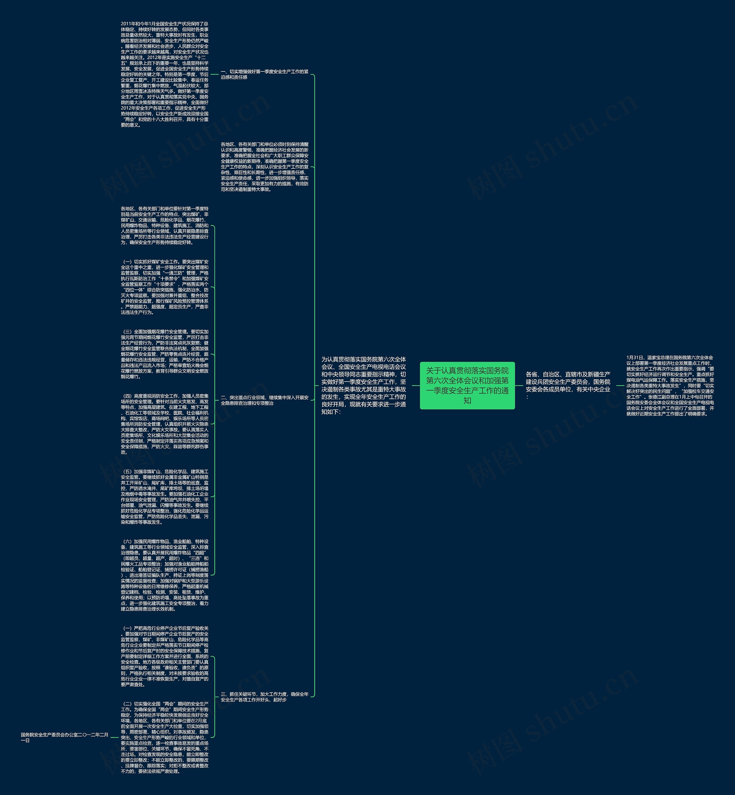 关于认真贯彻落实国务院第六次全体会议和加强第一季度安全生产工作的通知思维导图