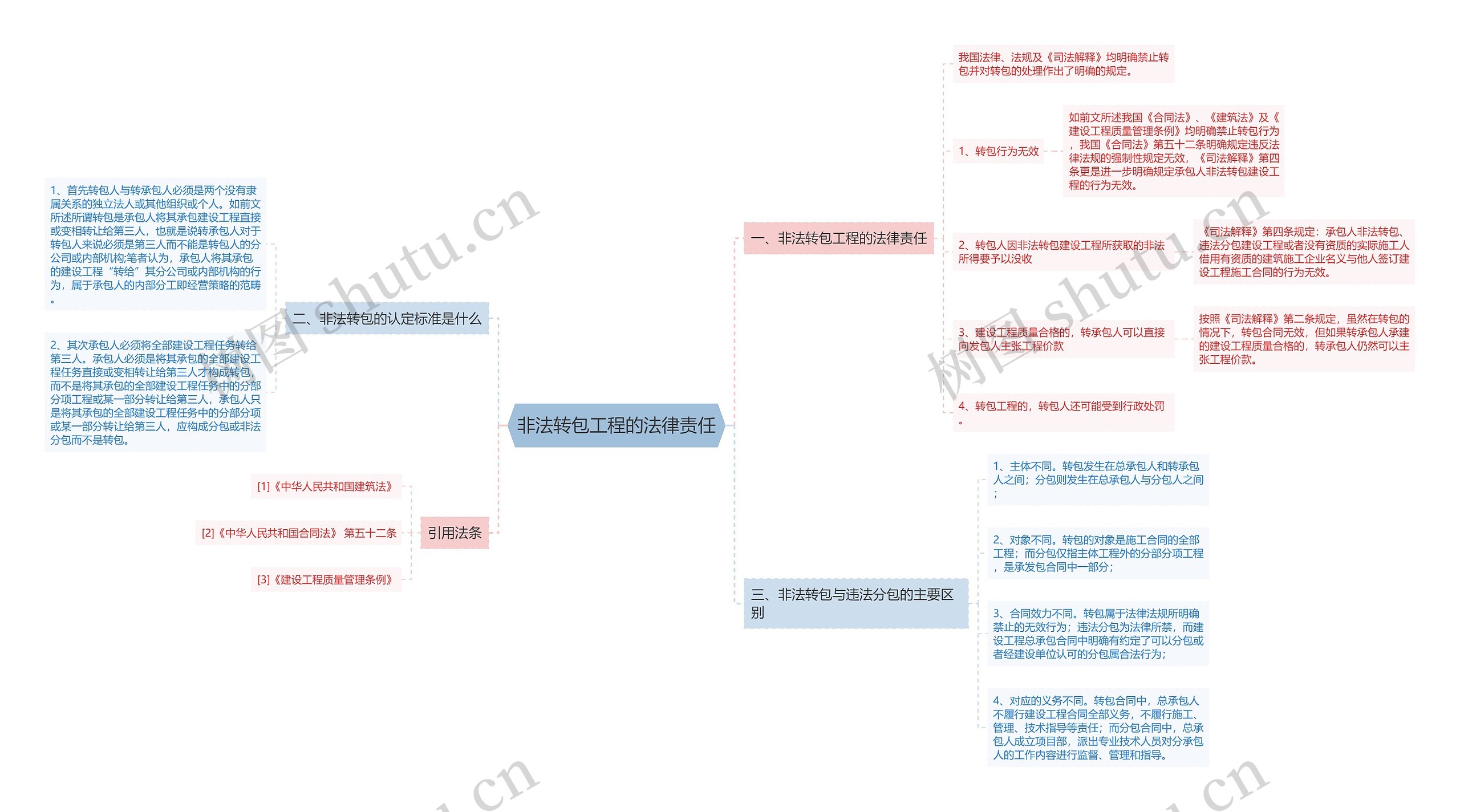 非法转包工程的法律责任 非法转包工程的法律责任