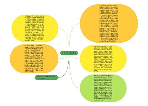 证监会通报5宗案件