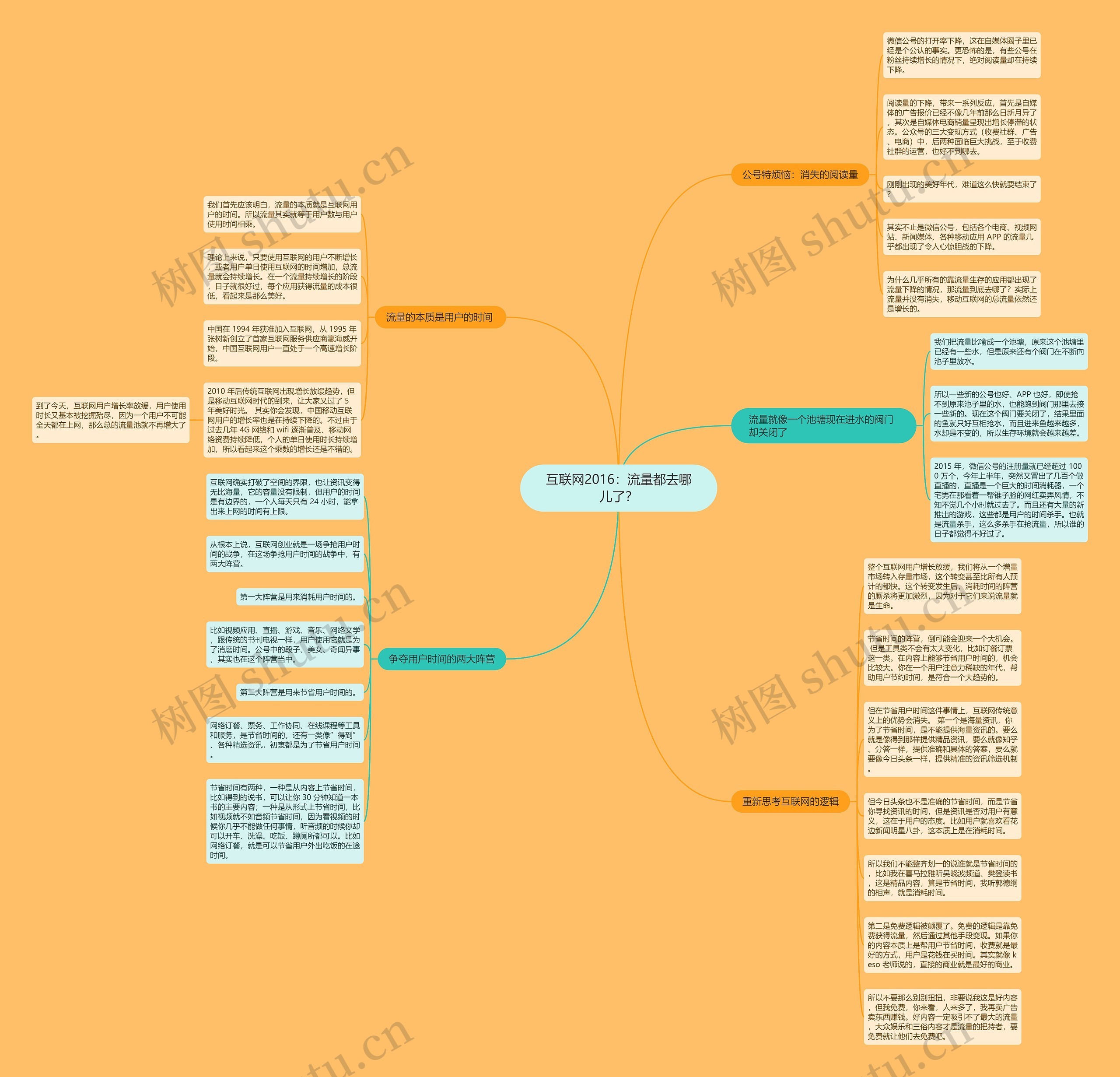 互联网2016：流量都去哪儿了？思维导图