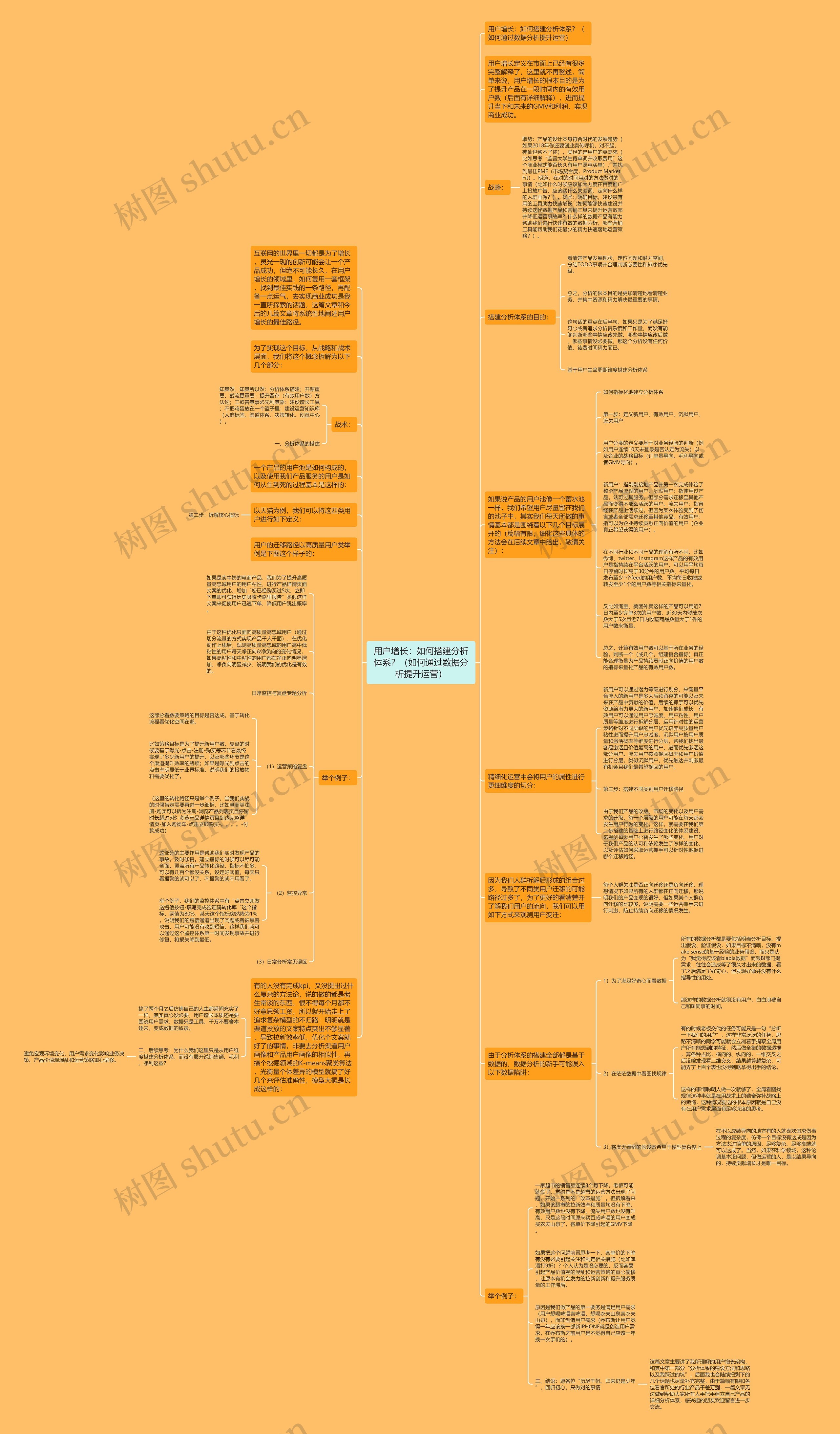 用户增长：如何搭建分析体系？（如何通过数据分析提升运营）思维导图