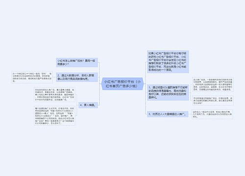 小红书广告报价平台（小红书首页广告多少钱）