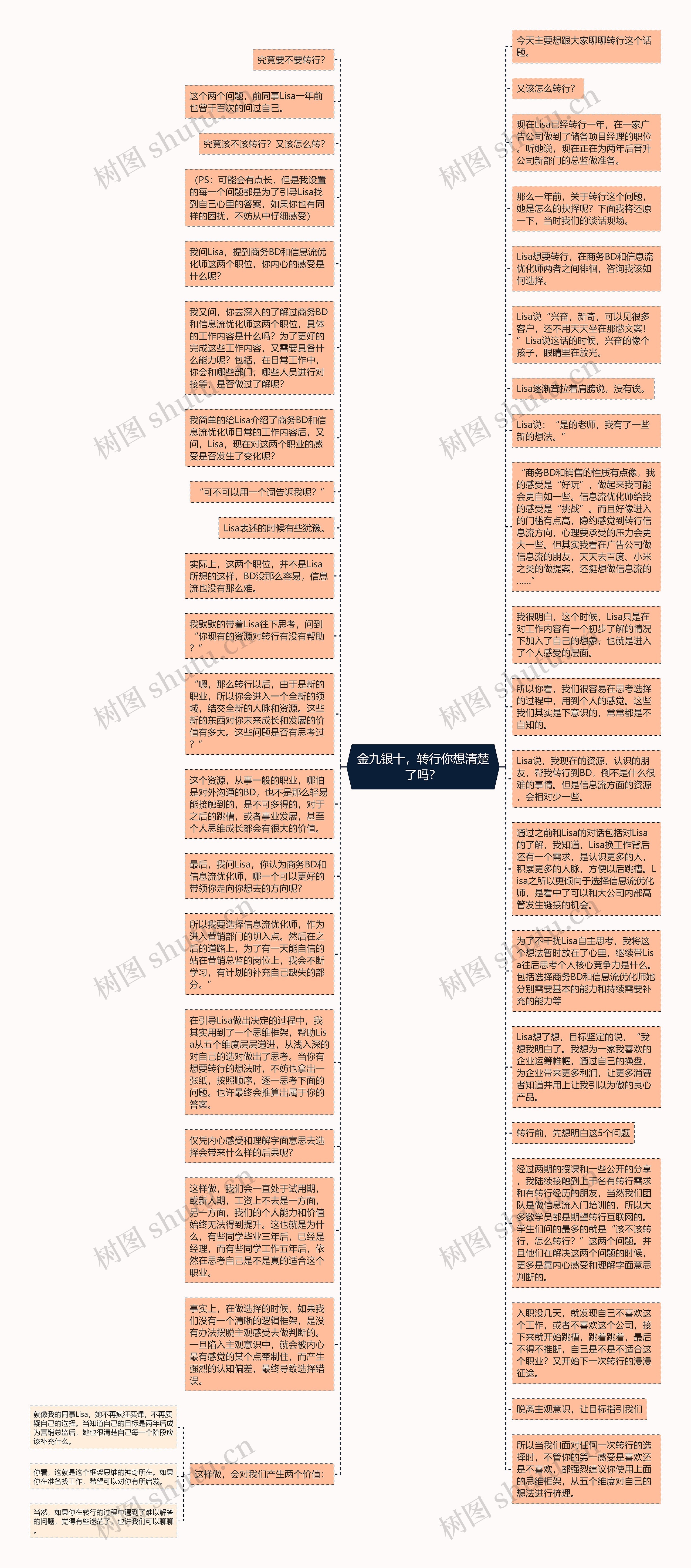 金九银十，转行你想清楚了吗？