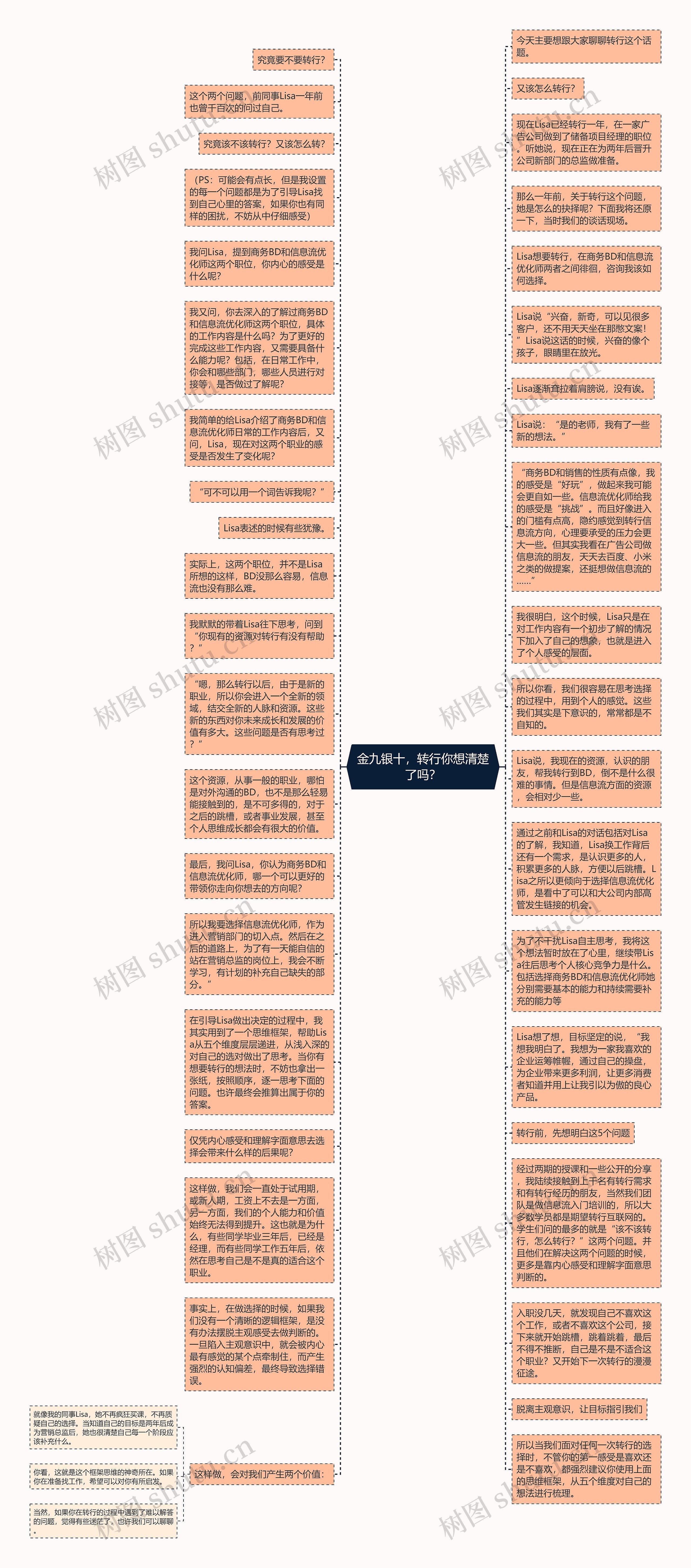 金九银十，转行你想清楚了吗？