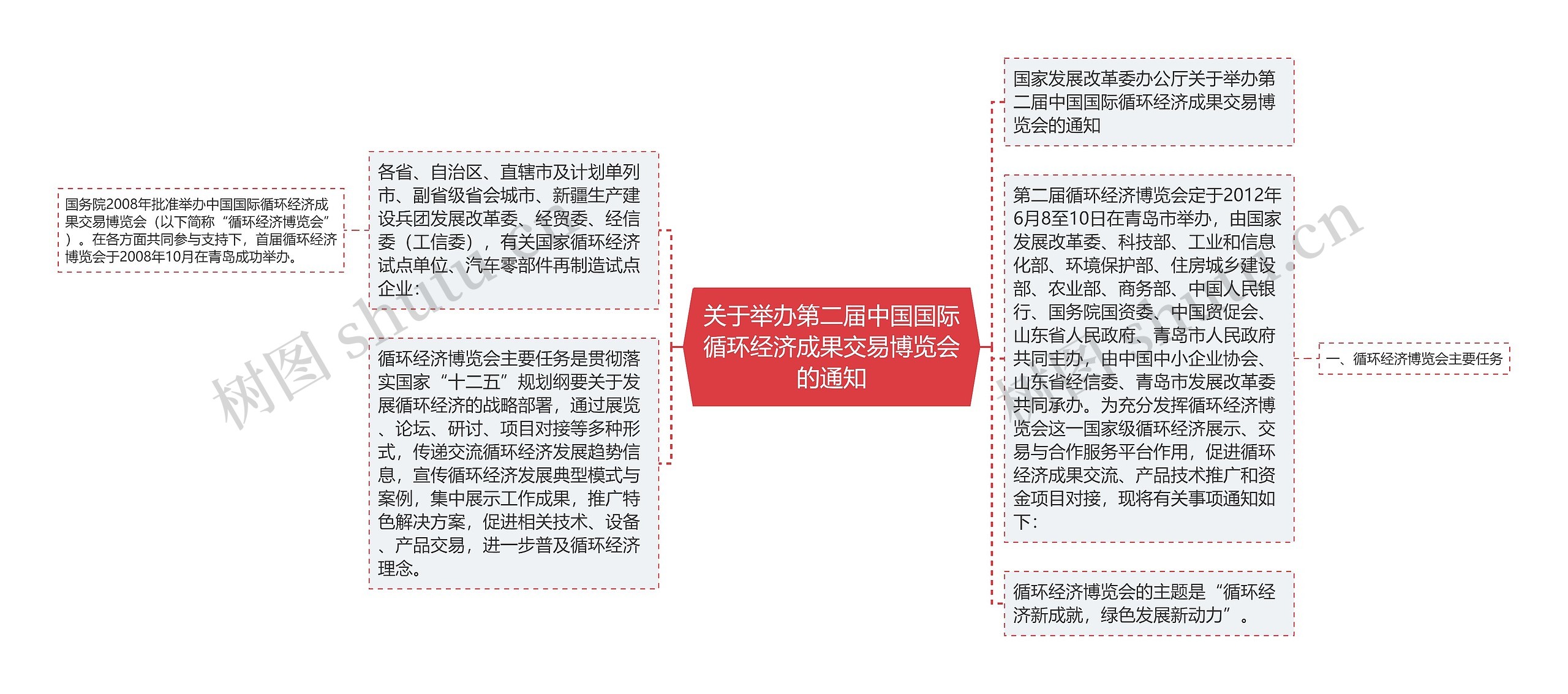 关于举办第二届中国国际循环经济成果交易博览会的通知