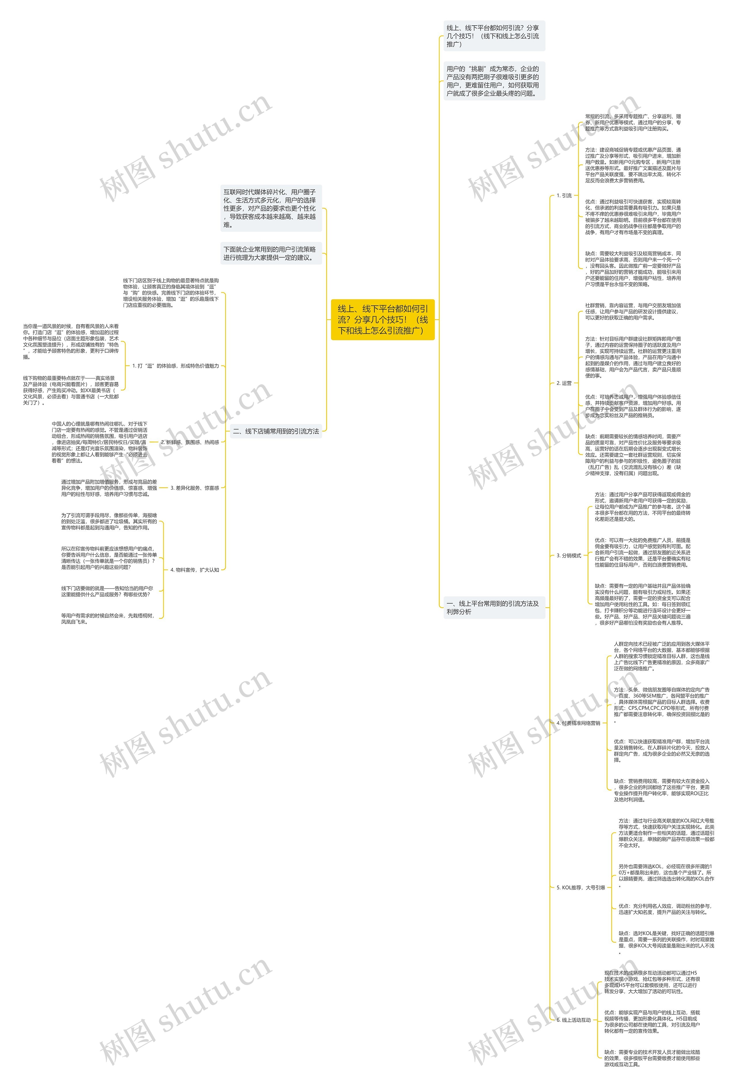线上、线下平台都如何引流？分享几个技巧！（线下和线上怎么引流推广）思维导图