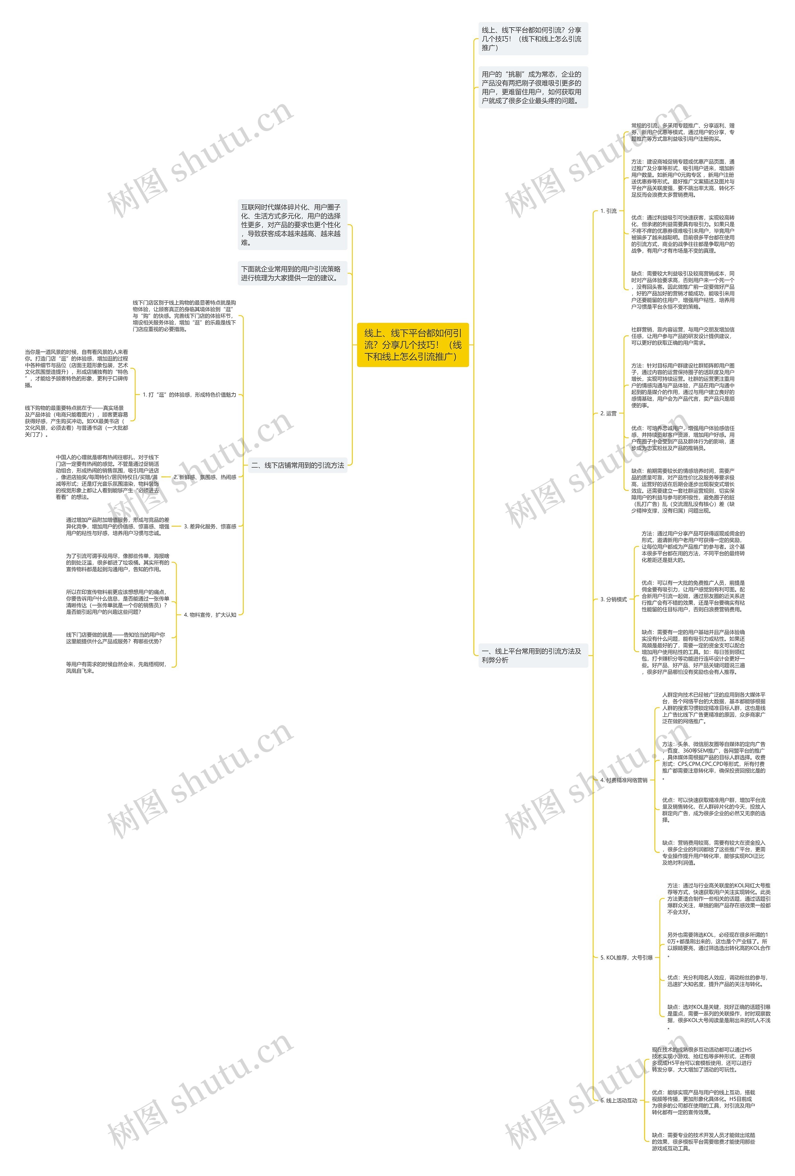 线上、线下平台都如何引流?分享几个技巧!(线下和线上怎么引流推广) 线上、线下平台都如何引流?分享几个技巧!(线下和线上怎么引流推广)