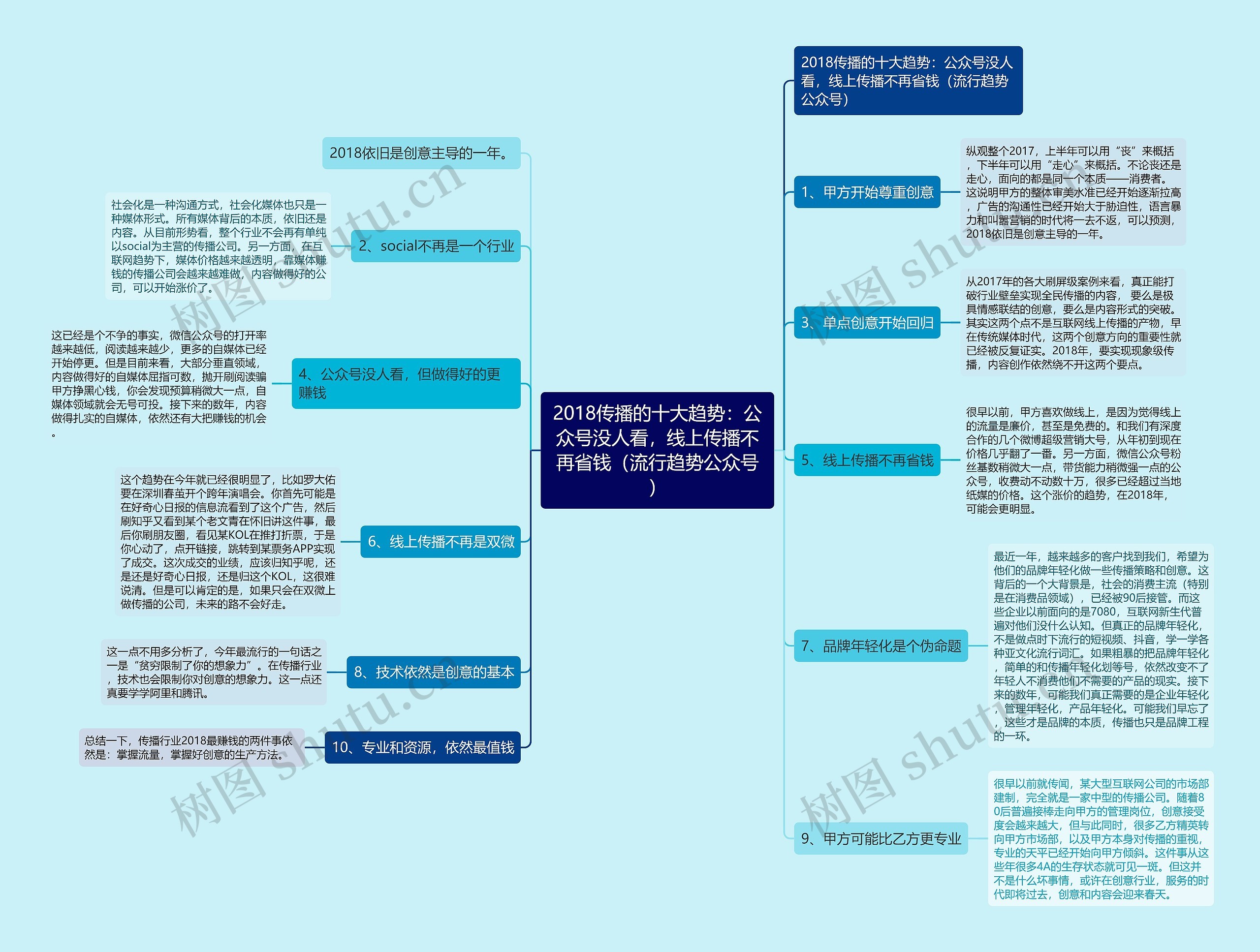 2018传播的十大趋势：公众号没人看，线上传播不再省钱（流行趋势公众号）