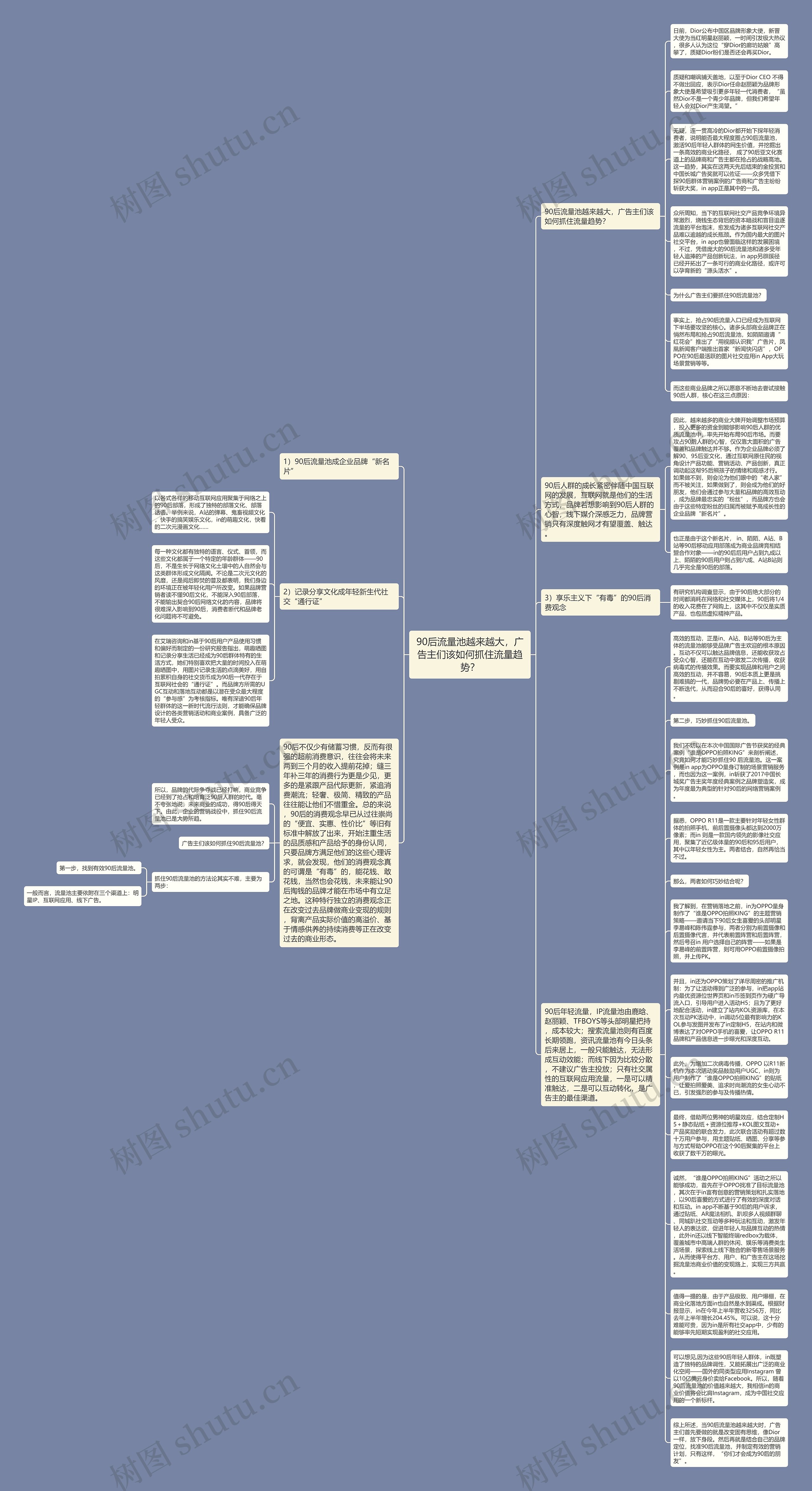 90后流量池越来越大，广告主们该如何抓住流量趋势？思维导图