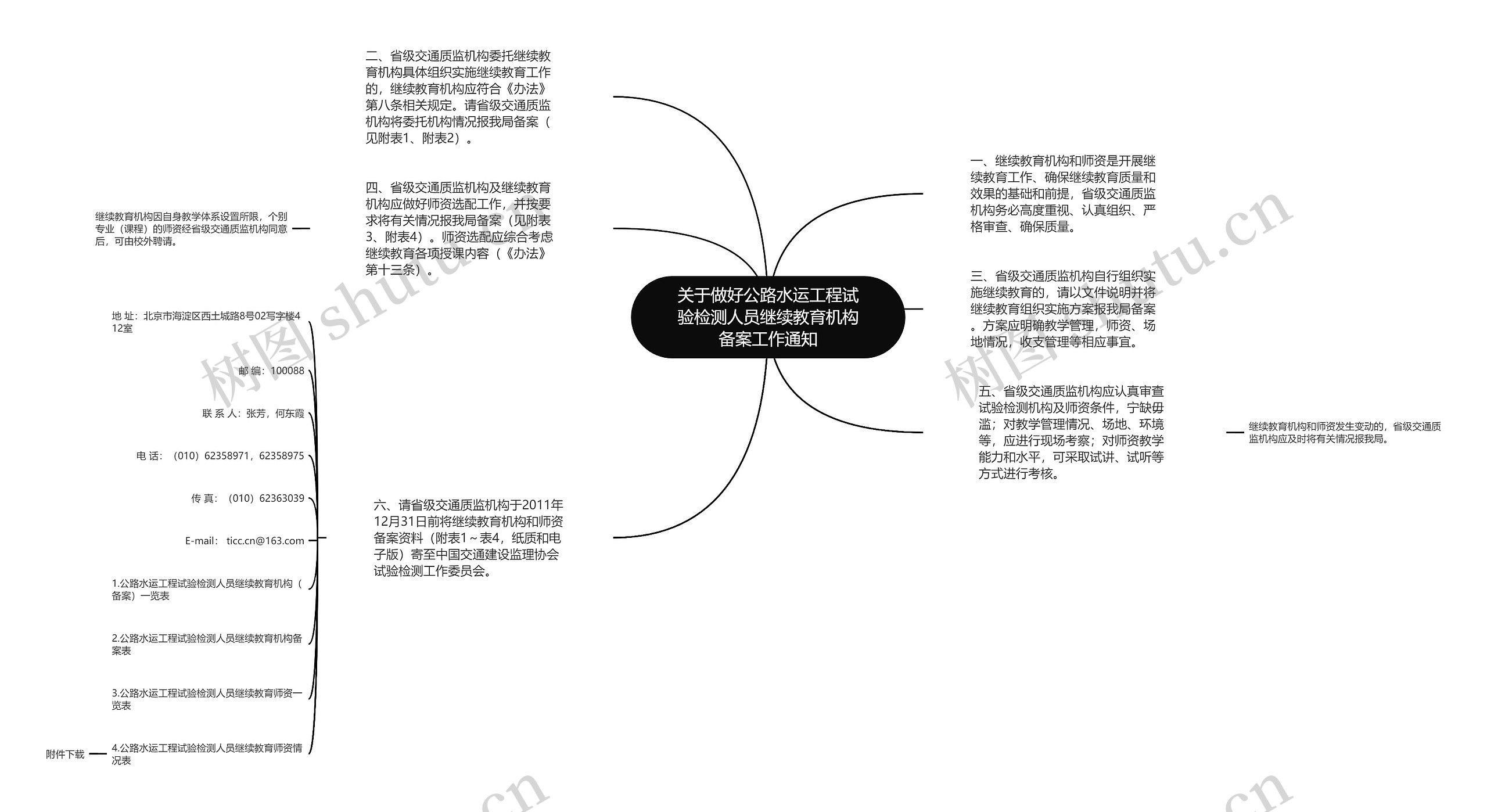 关于做好公路水运工程试验检测人员继续教育机构备案工作通知思维导图