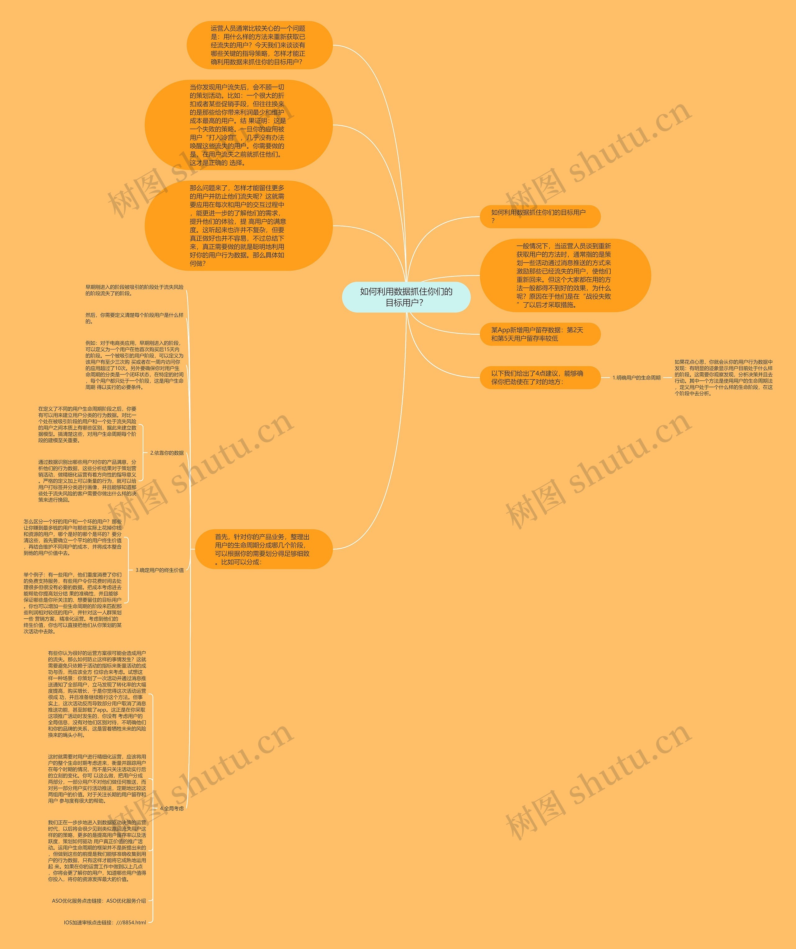 如何利用数据抓住你们的目标用户？思维导图