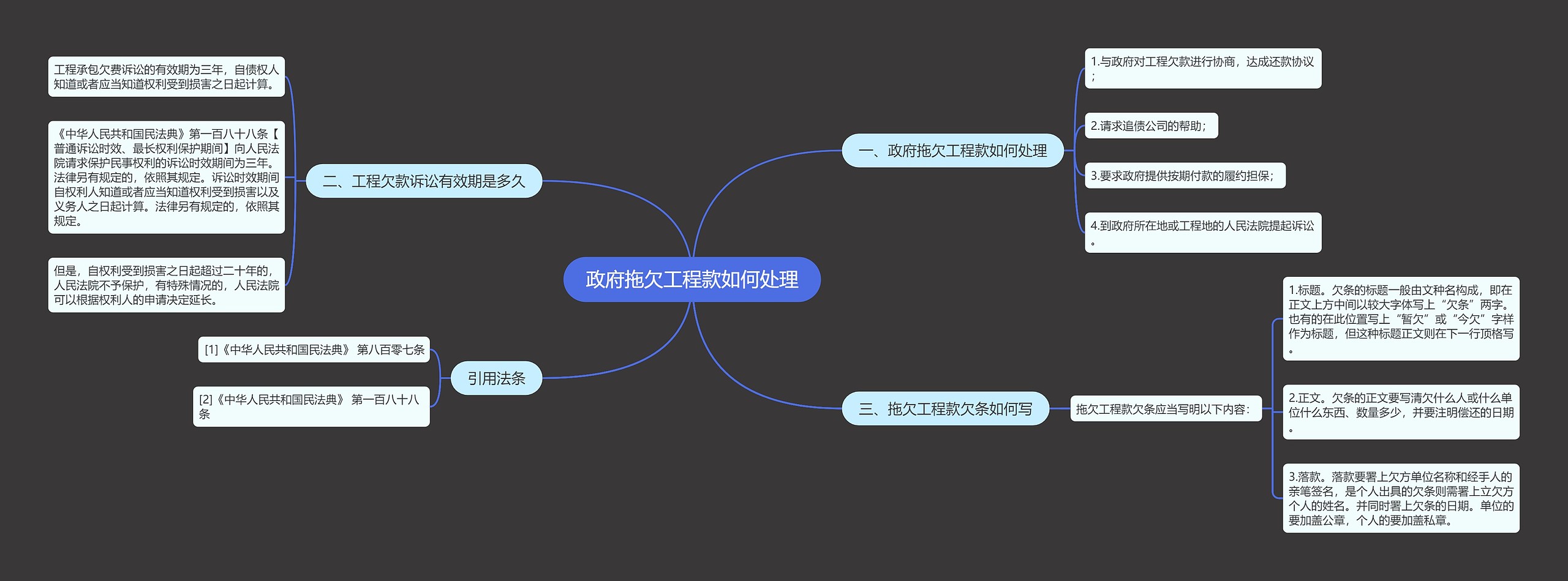 政府拖欠工程款如何处理思维导图