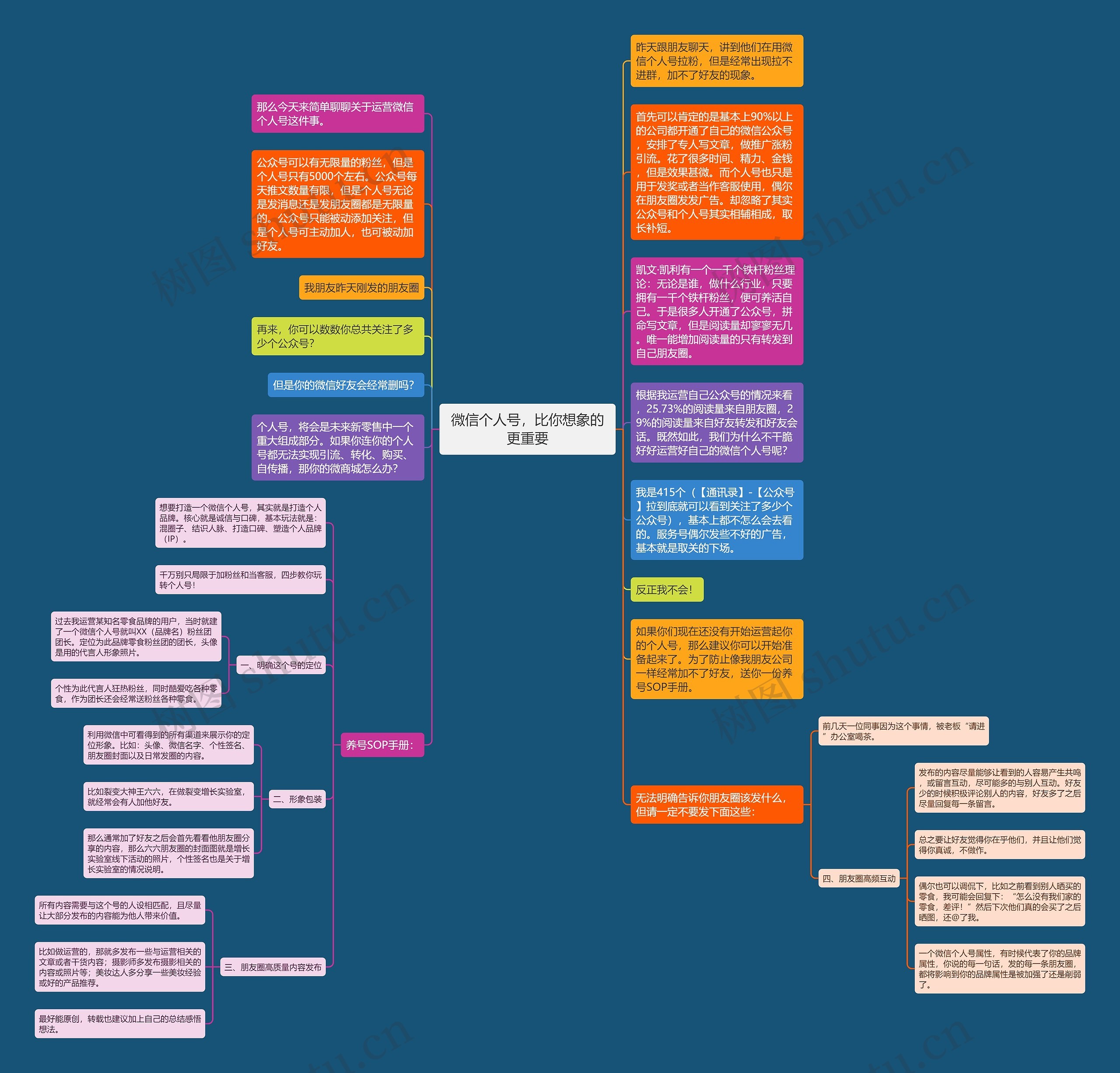 微信个人号，比你想象的更重要思维导图