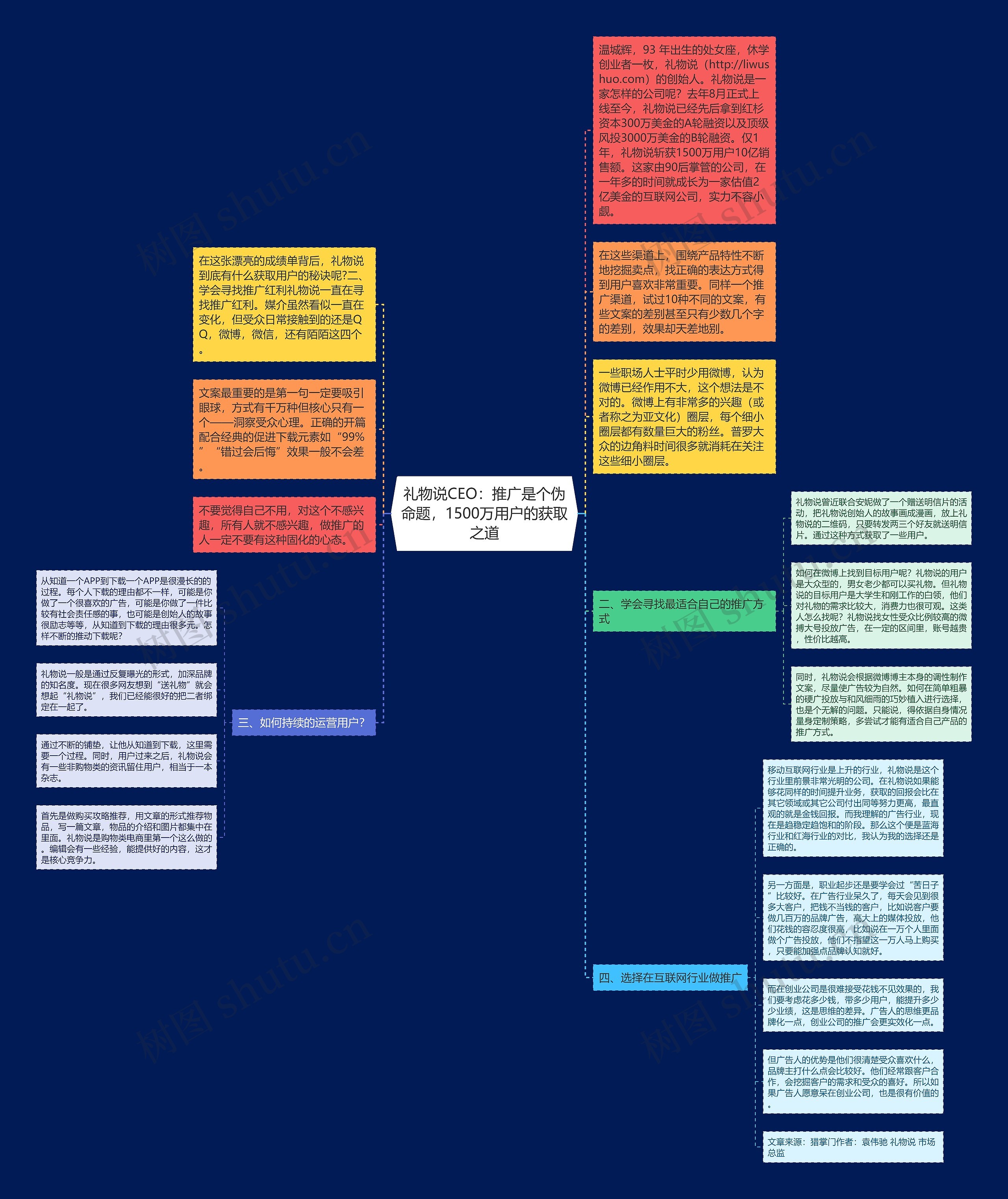 礼物说CEO：推广是个伪命题，1500万用户的获取之道思维导图