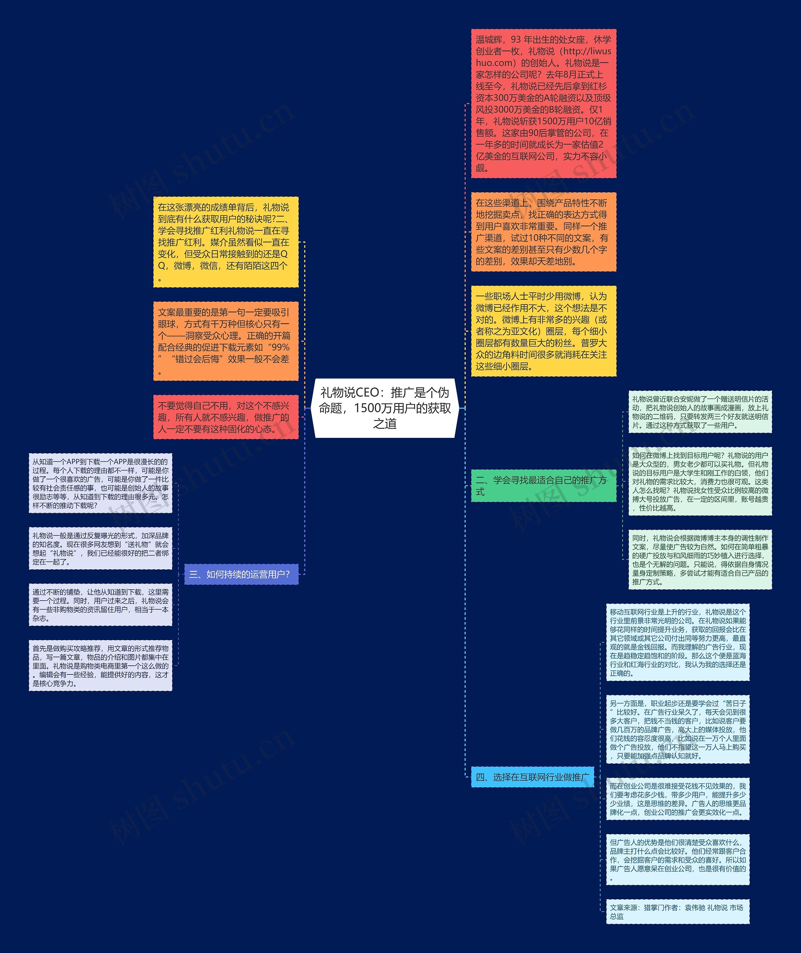 礼物说CEO:推广是个伪命题,1500万用户的获取之道思维导图高清图 礼物说CEO:推广是个伪命题,1500万用户的获取之道思维导图