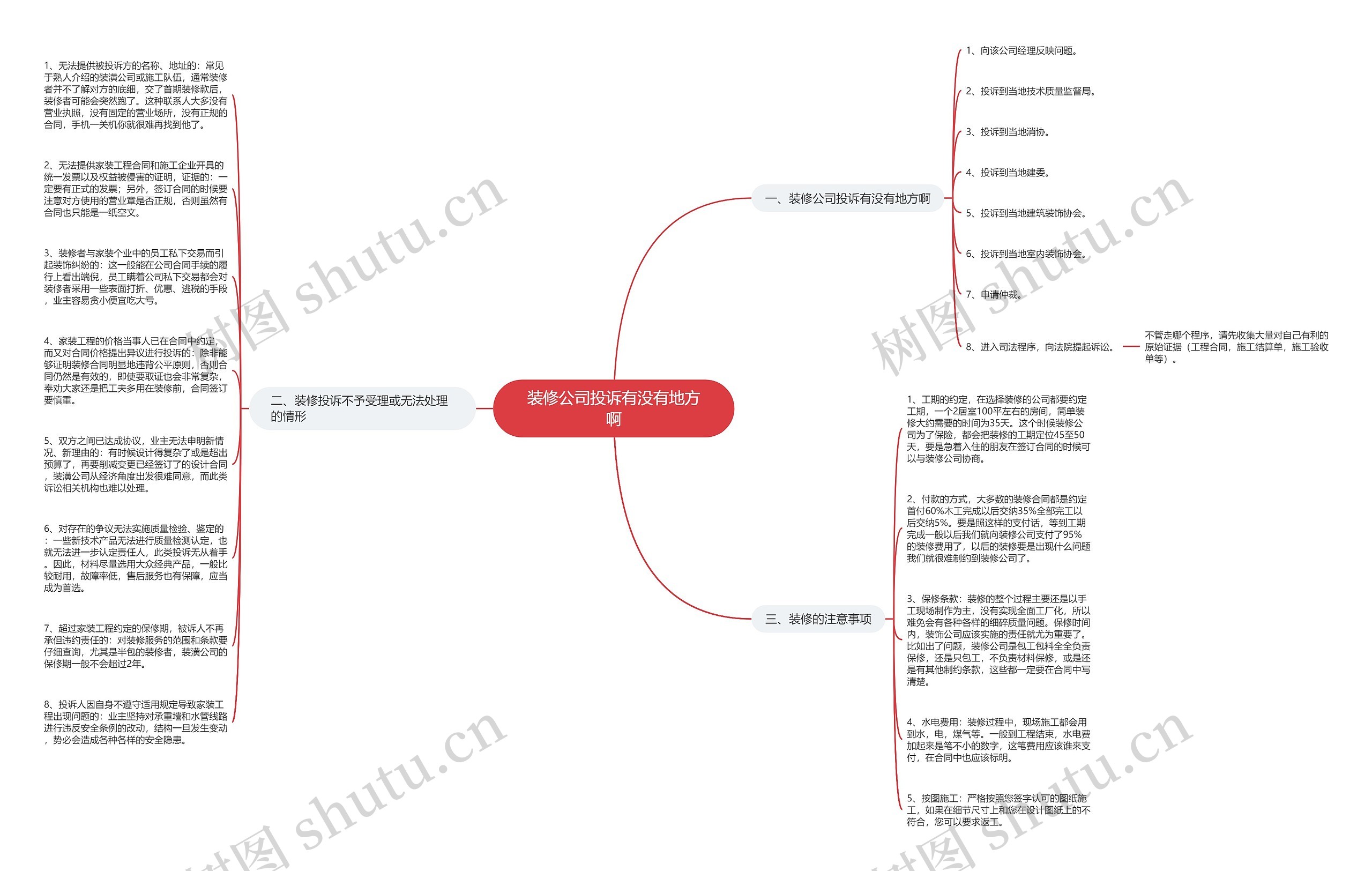 装修公司投诉有没有地方啊