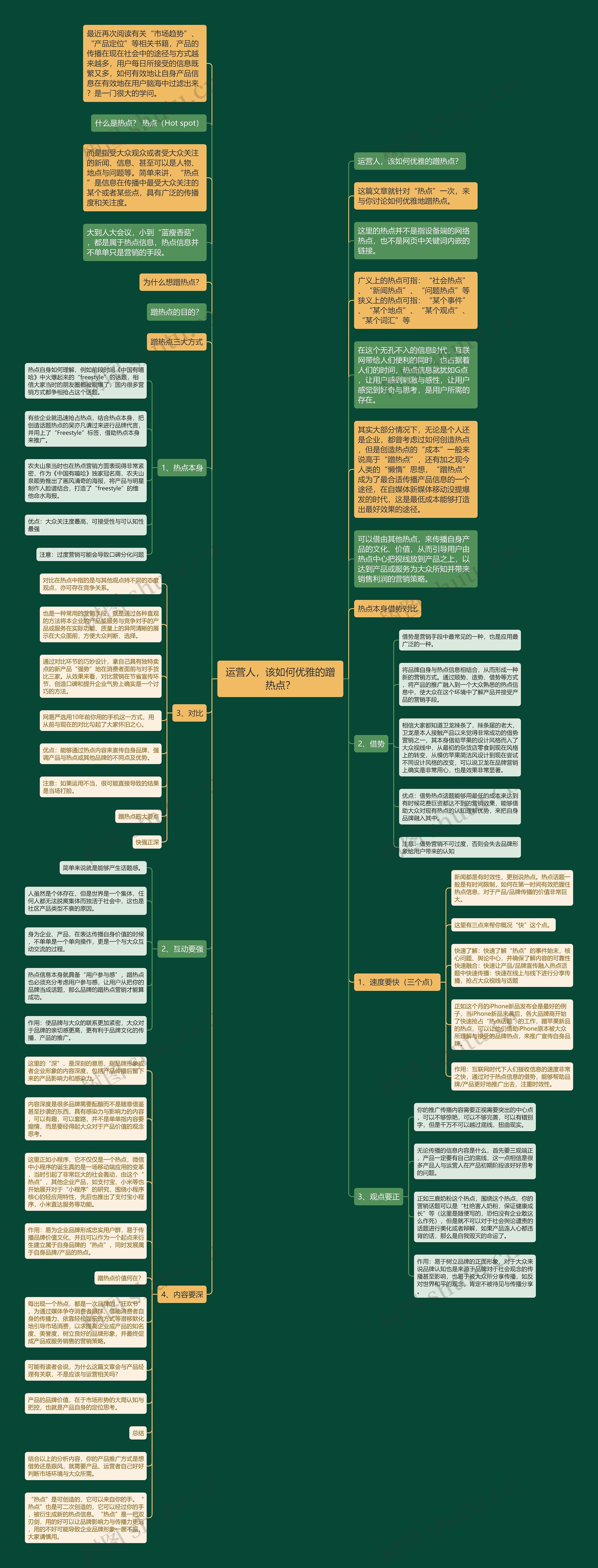 运营人，该如何优雅的蹭热点？思维导图