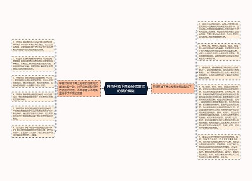 网络环境下商业秘密泄密的保护措施