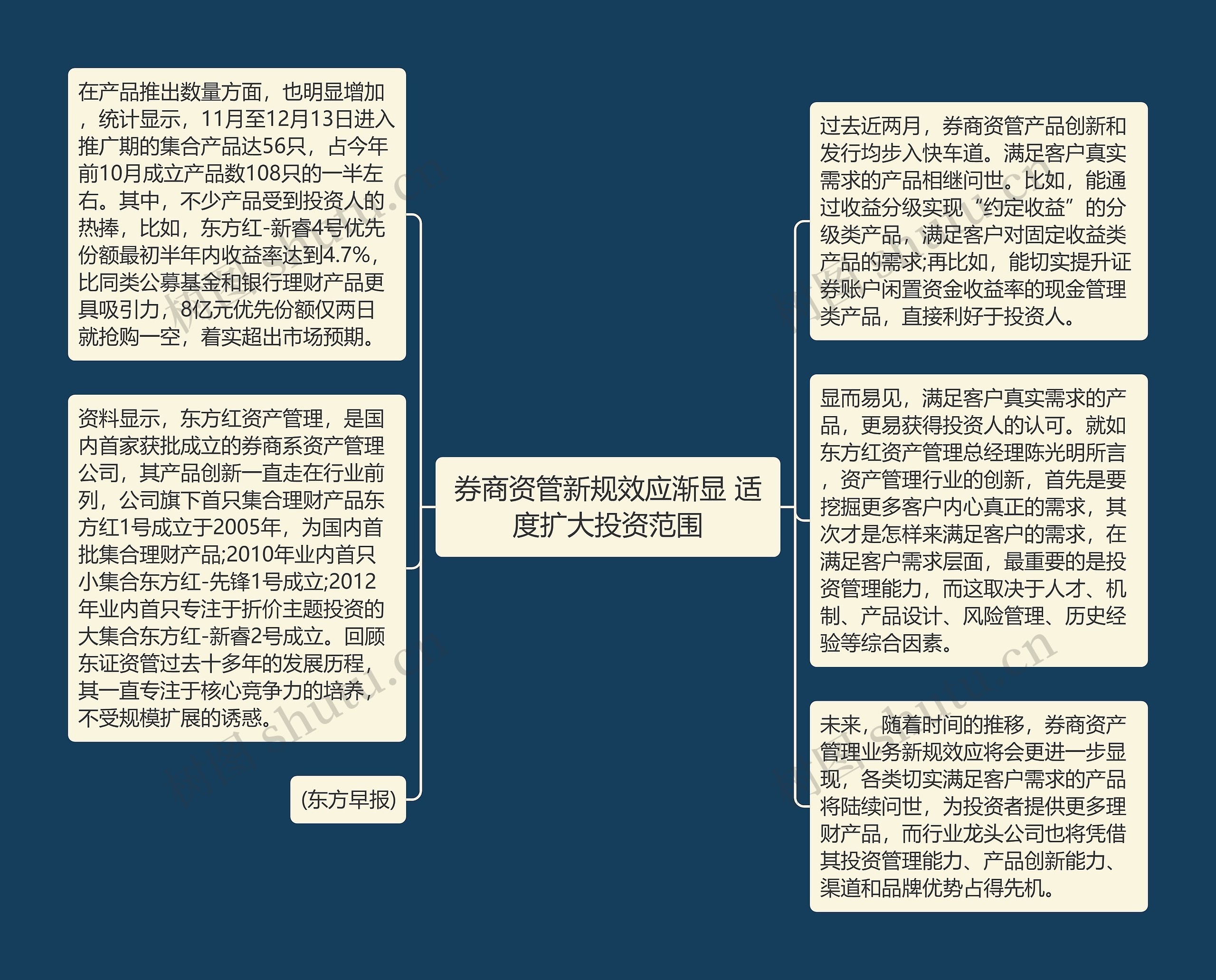 券商资管新规效应渐显 适度扩大投资范围