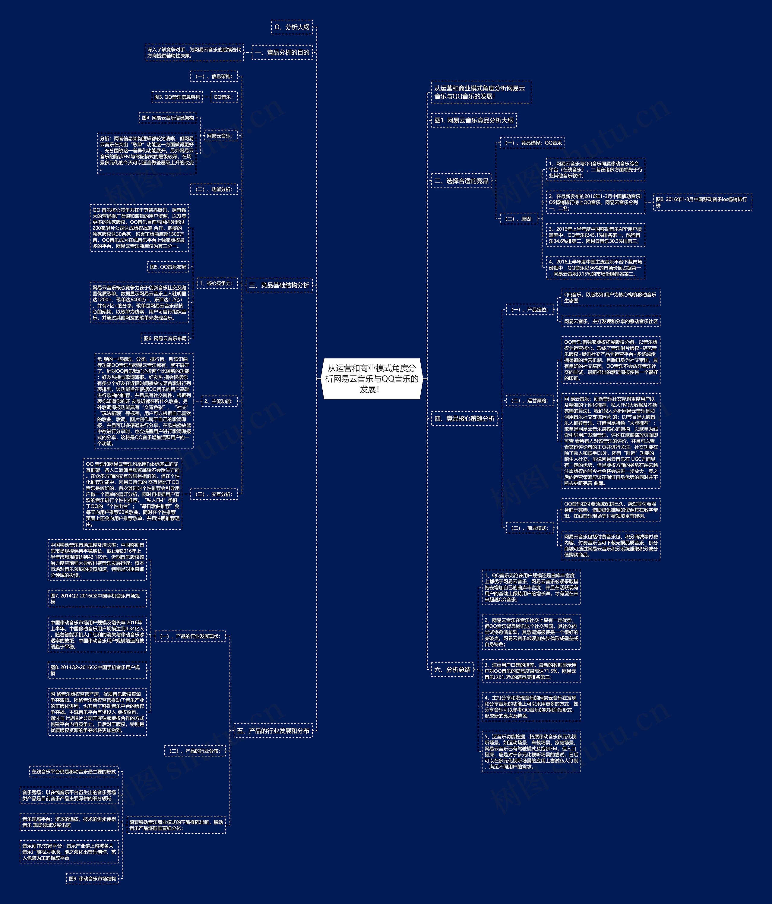 从运营和商业模式角度分析网易云音乐与QQ音乐的发展! 从运营和商业模式角度分析网易云音乐与QQ音乐的发展!