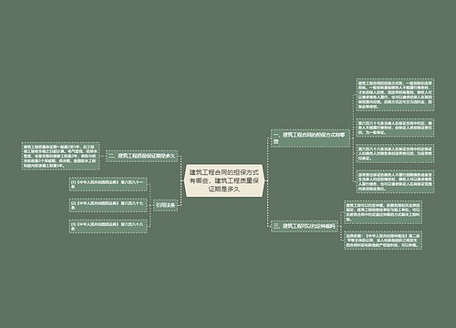 建筑工程合同的担保方式有哪些，建筑工程质量保证期是多久