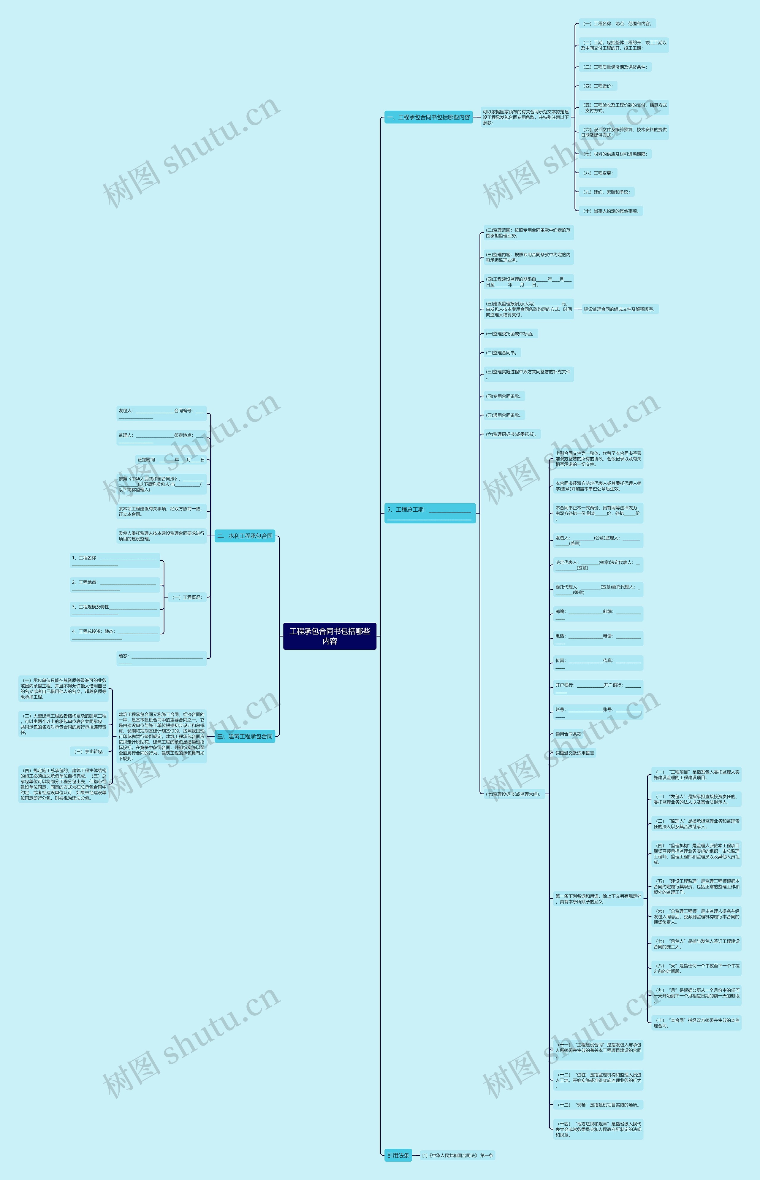 工程承包合同书包括哪些内容思维导图