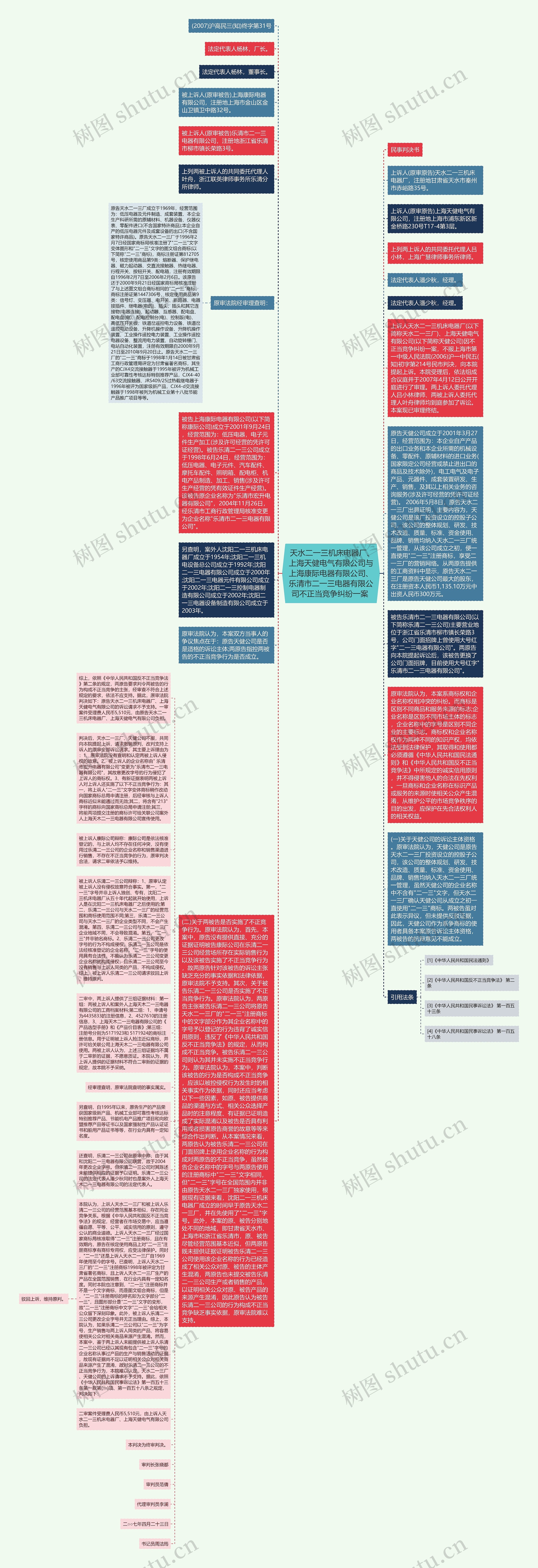  天水二一三机床电器厂、上海天健电气有限公司与上海康际电器有限公司、乐清市二一三电器有限公司不正当竞争纠纷一案 思维导图