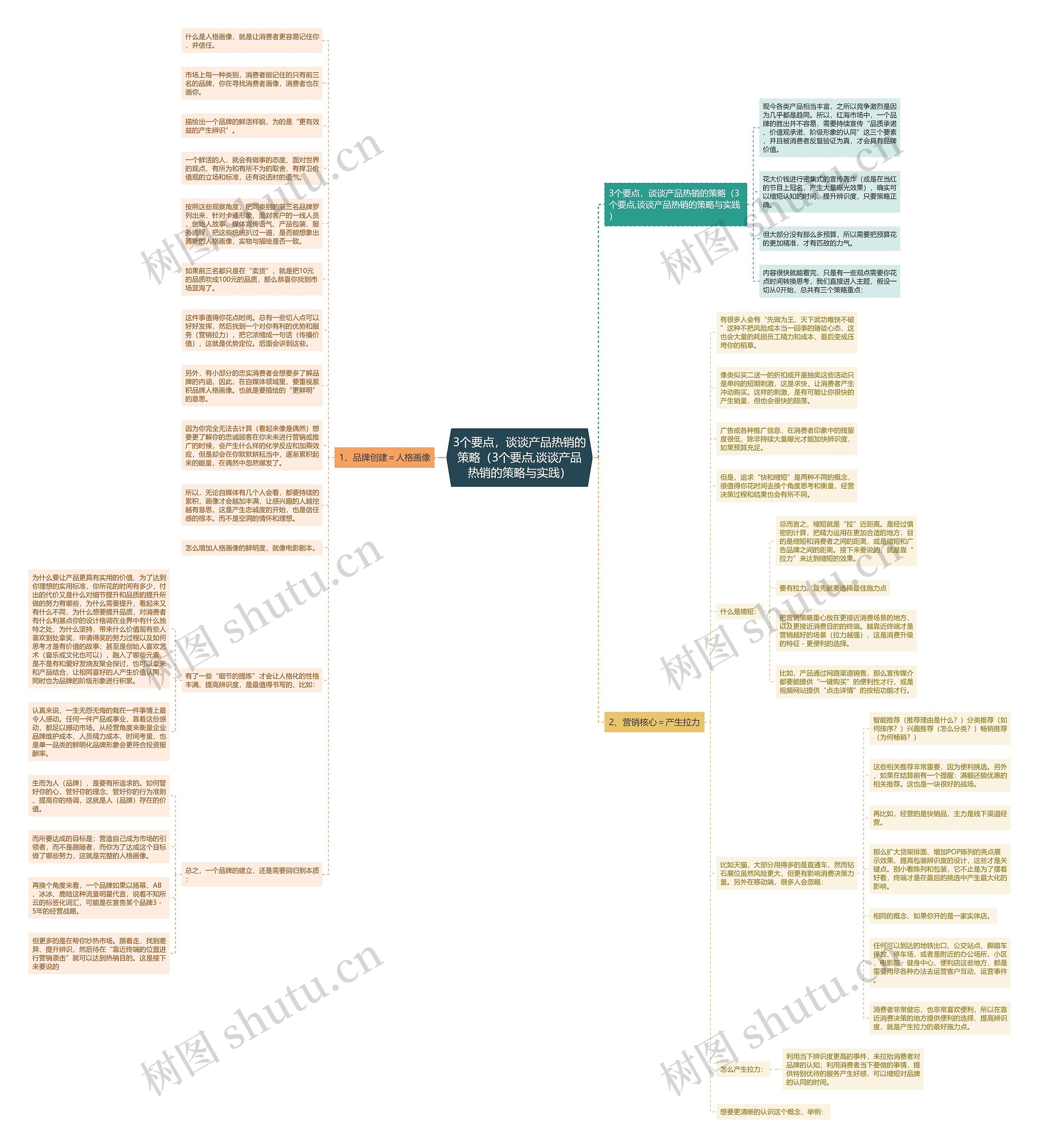 3个要点，谈谈产品热销的策略（3个要点,谈谈产品热销的策略与实践）思维导图