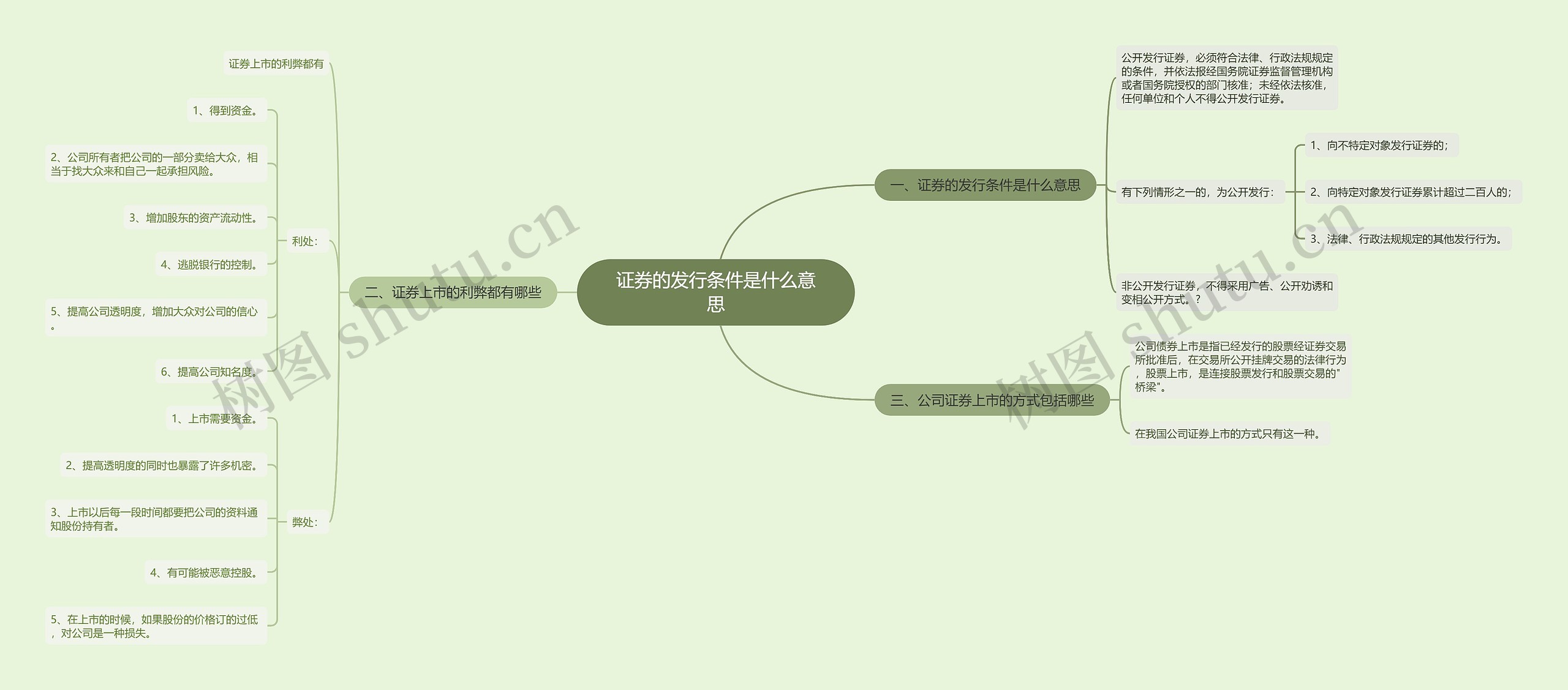 证券的发行条件是什么意思 证券的发行条件是什么意思