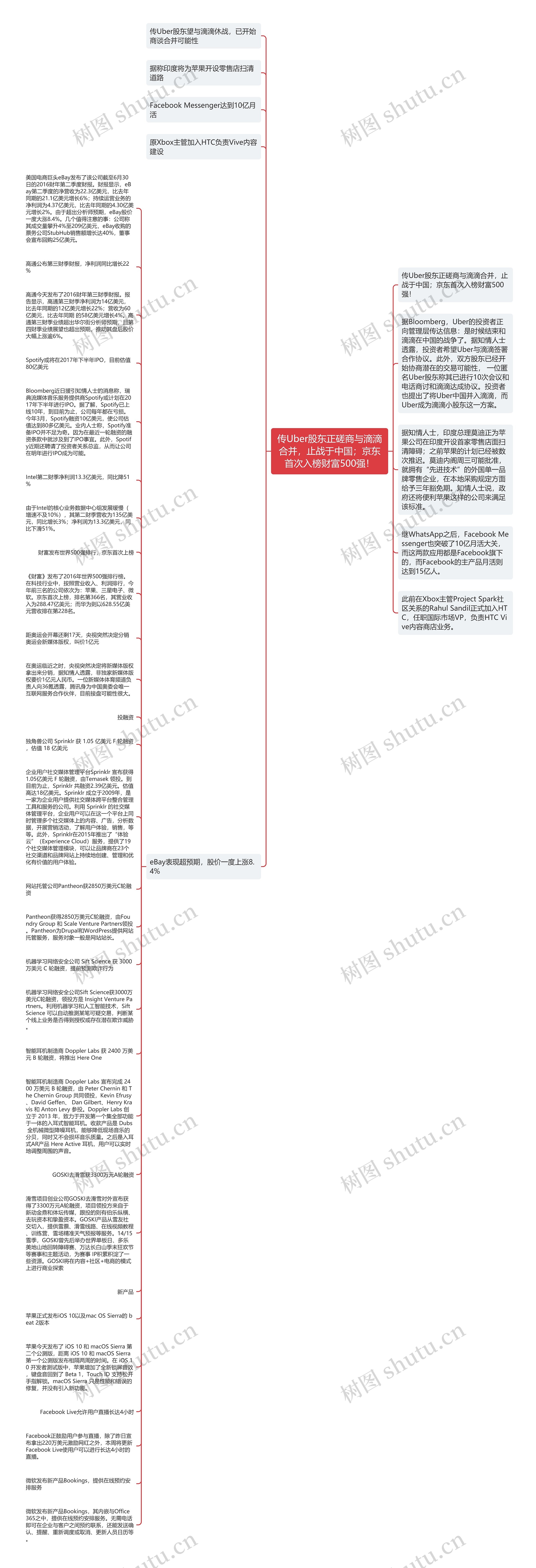 传Uber股东正磋商与滴滴合并，止战于中国；京东首次入榜财富500强！