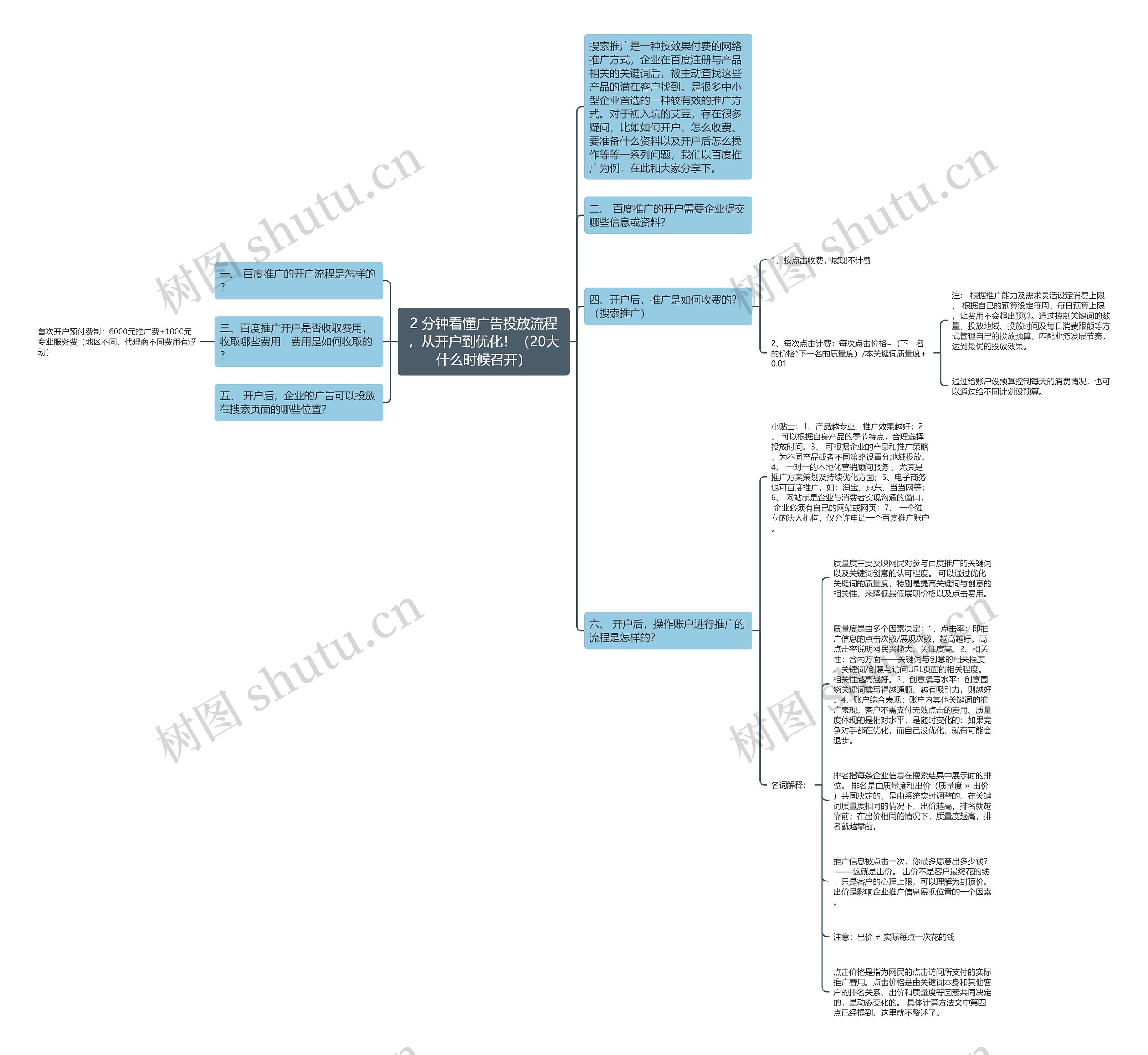 2 分钟看懂广告投放流程，从开户到优化！（20大什么时候召开）思维导图